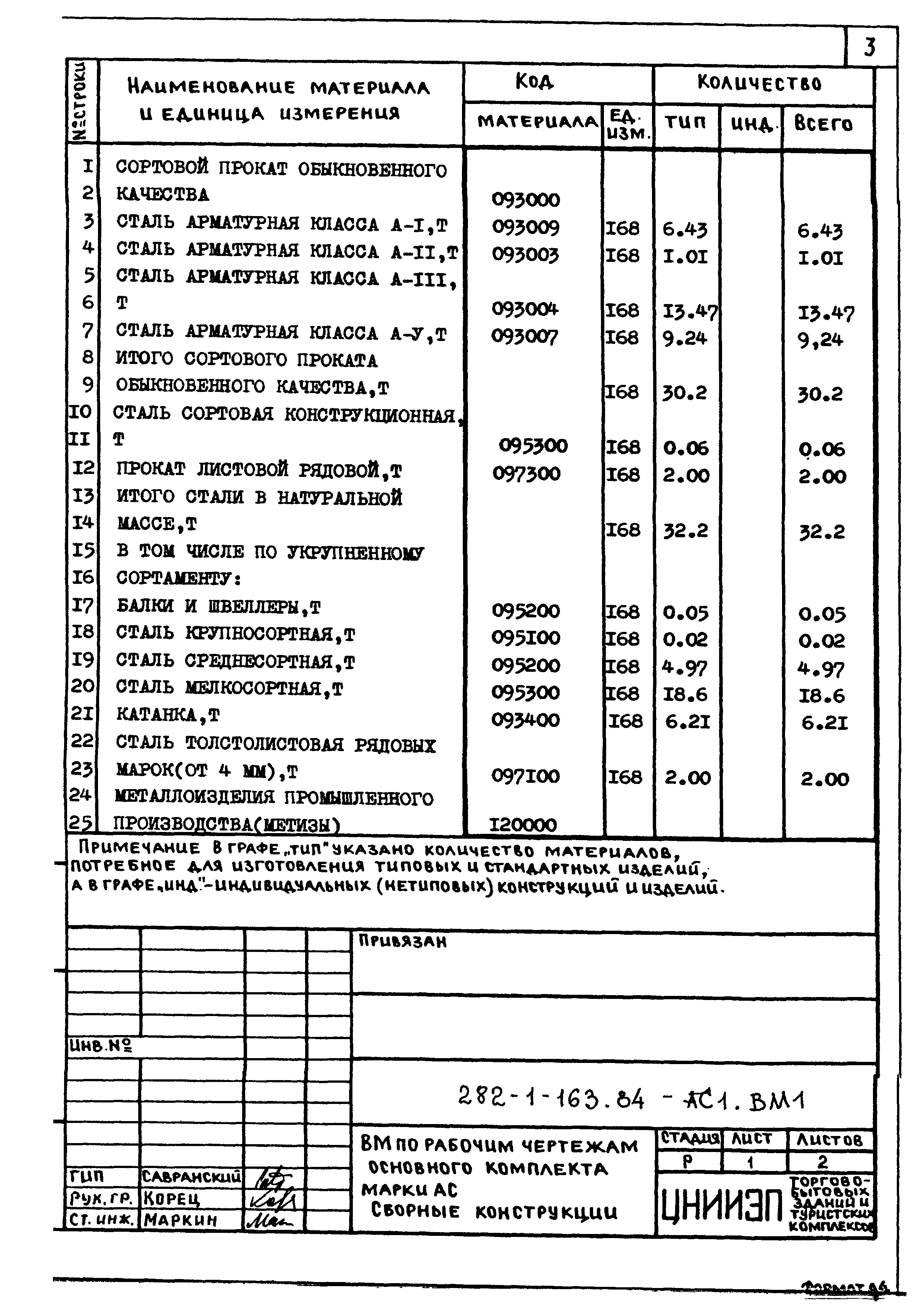 Типовой проект 282-1-163.84