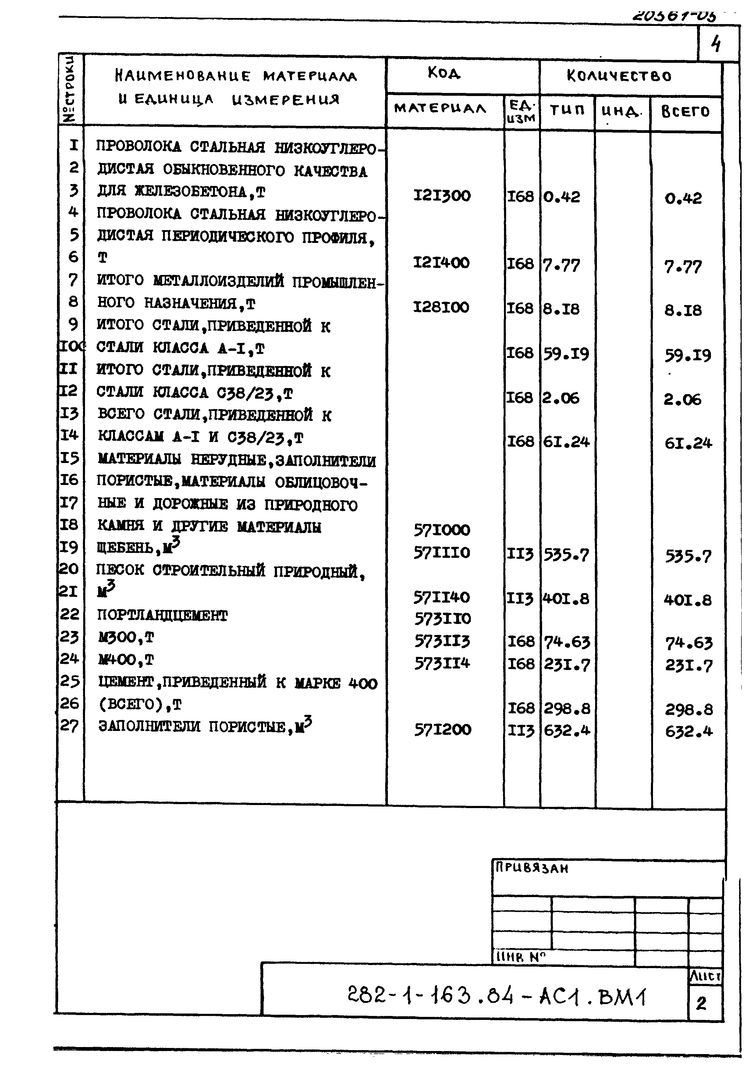 Типовой проект 282-1-163.84