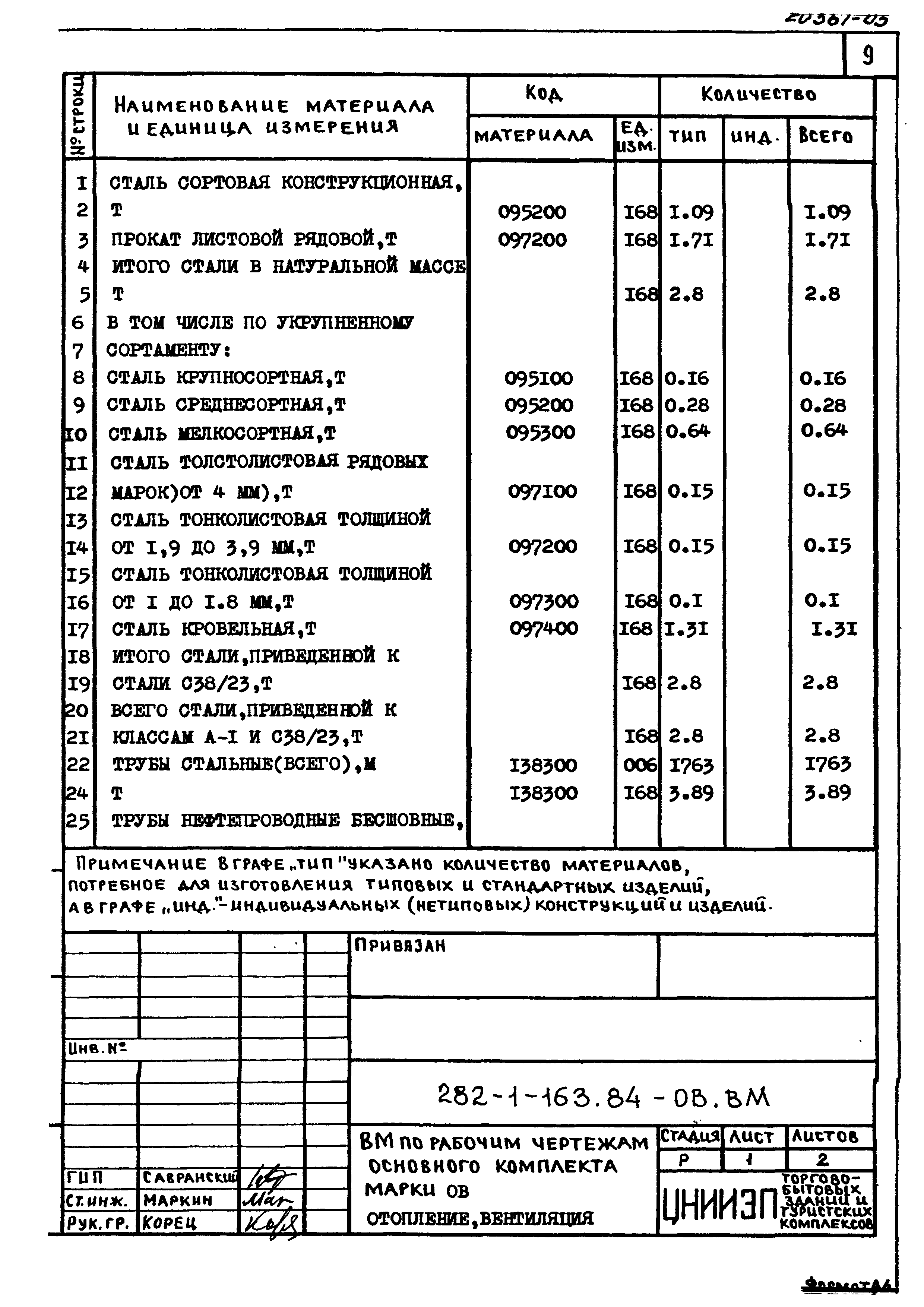 Типовой проект 282-1-163.84