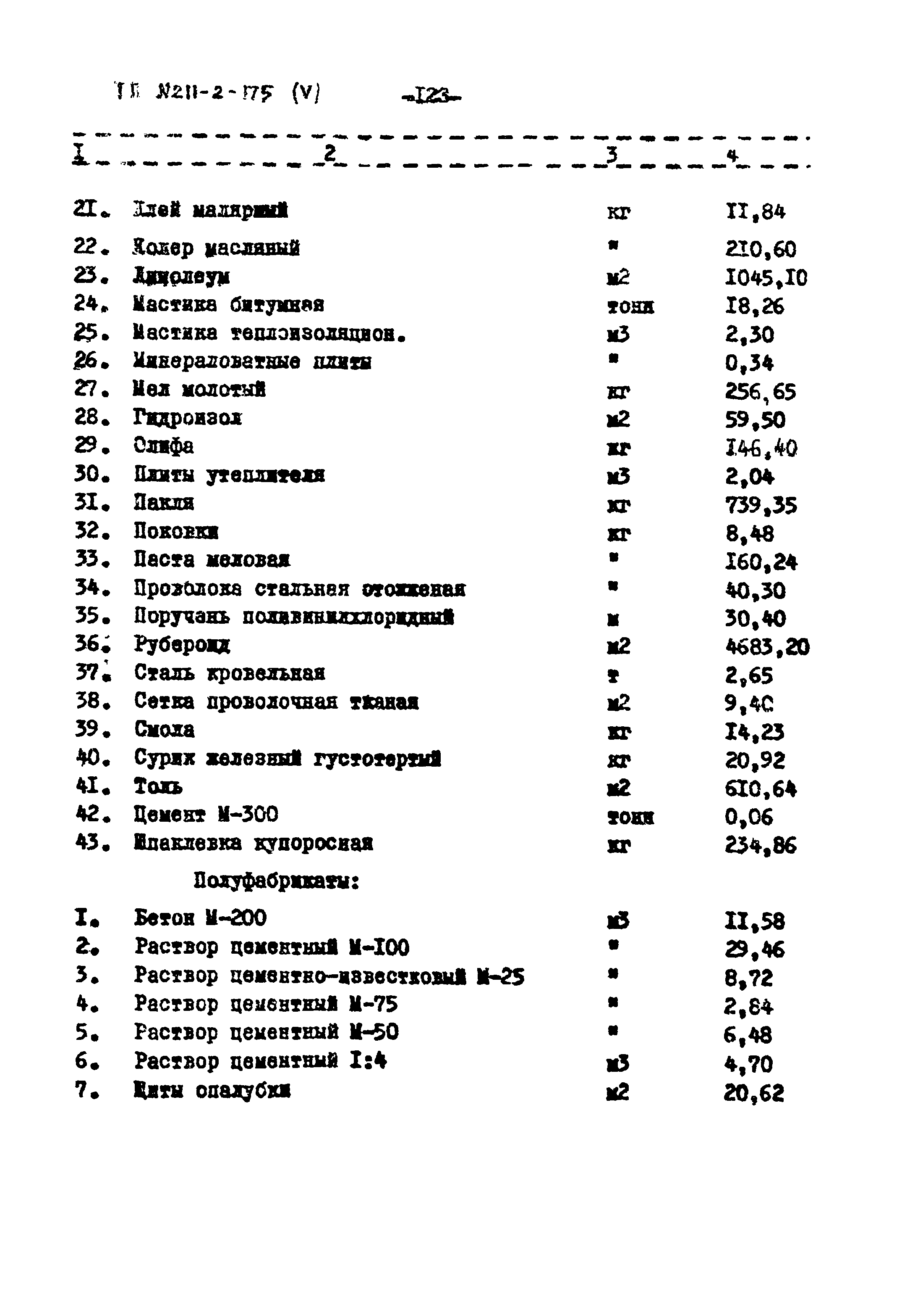 Типовой проект 211-2-175