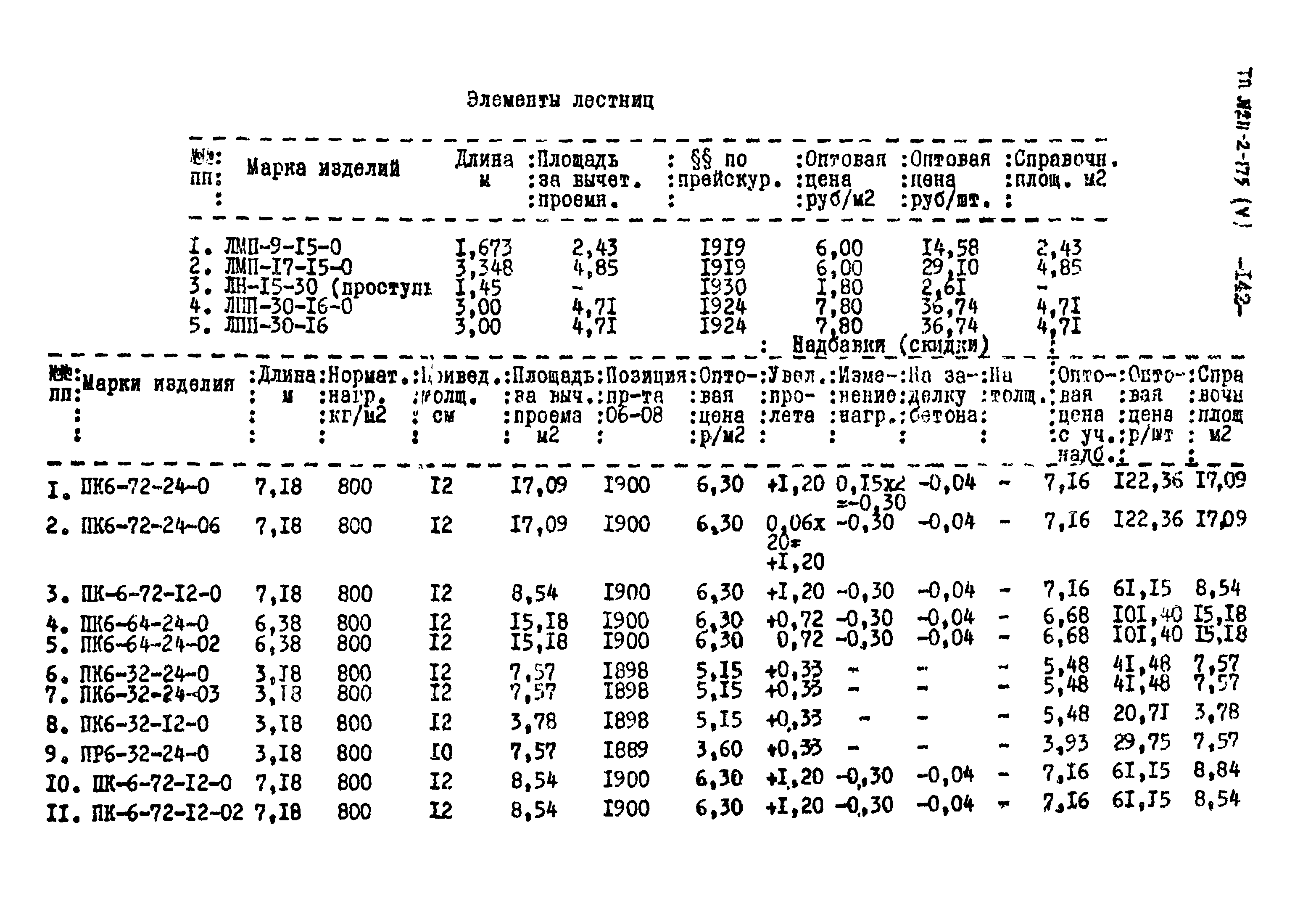 Типовой проект 211-2-175