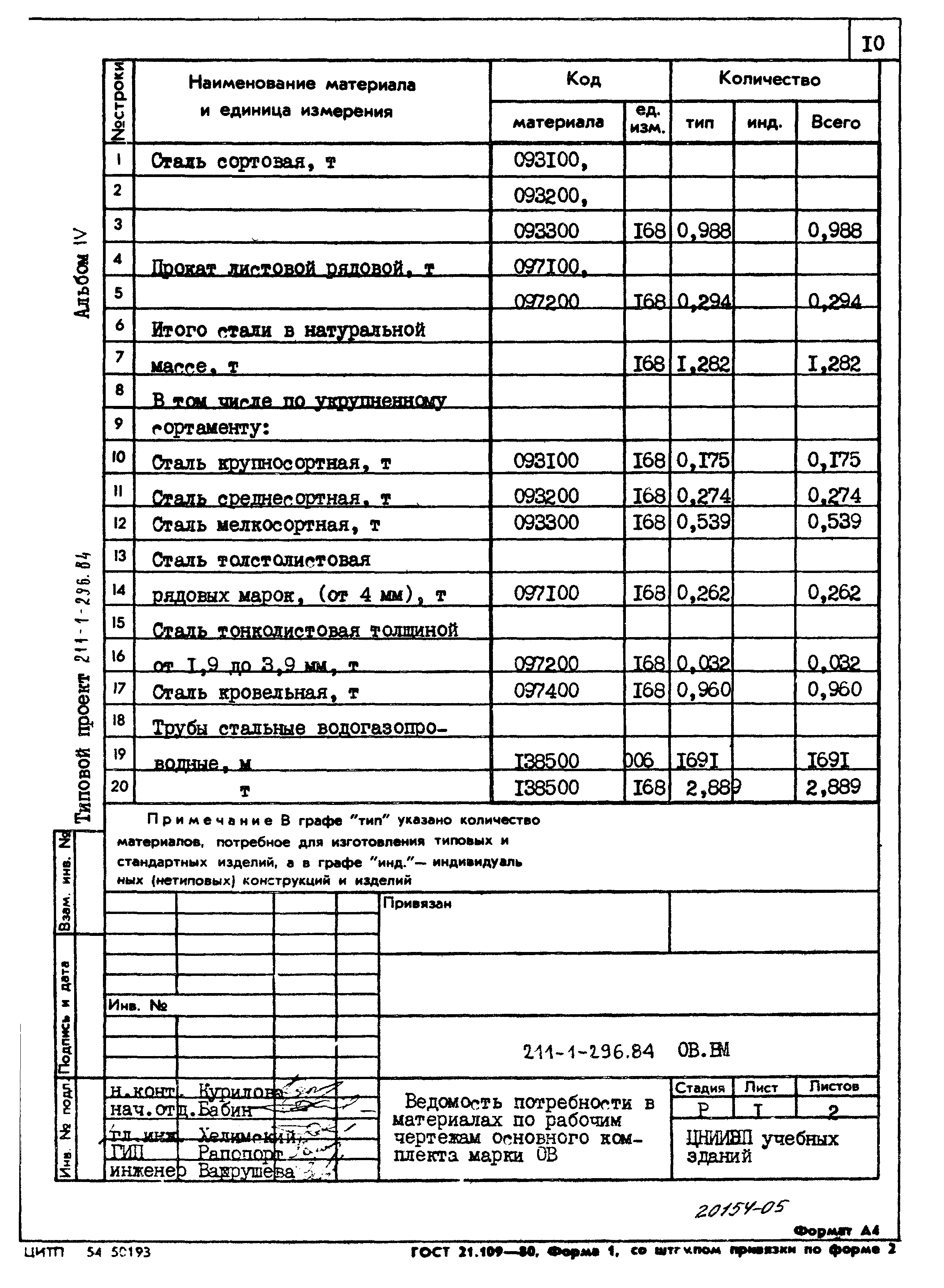 Типовой проект 211-1-296.84