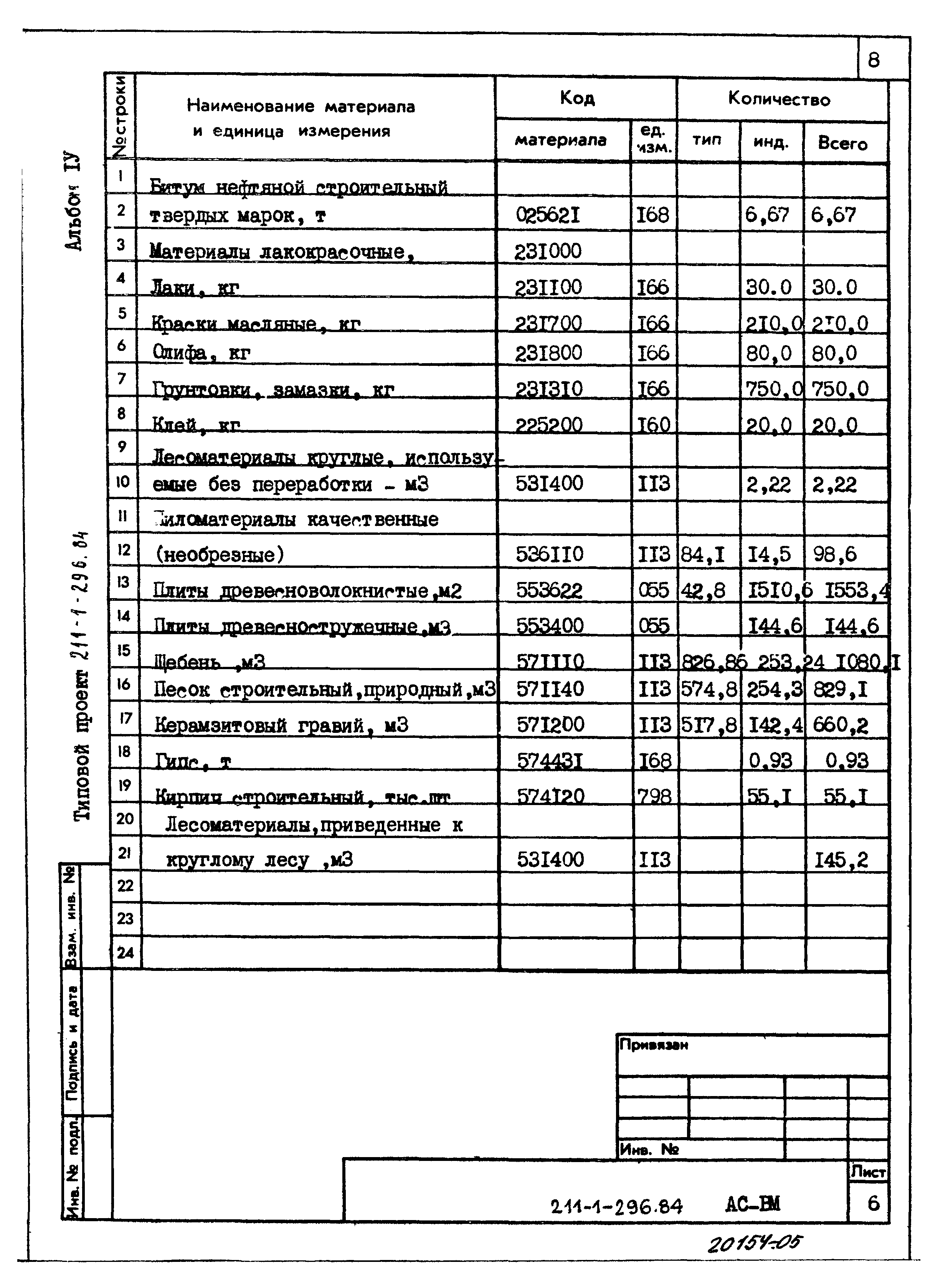 Типовой проект 211-1-296.84