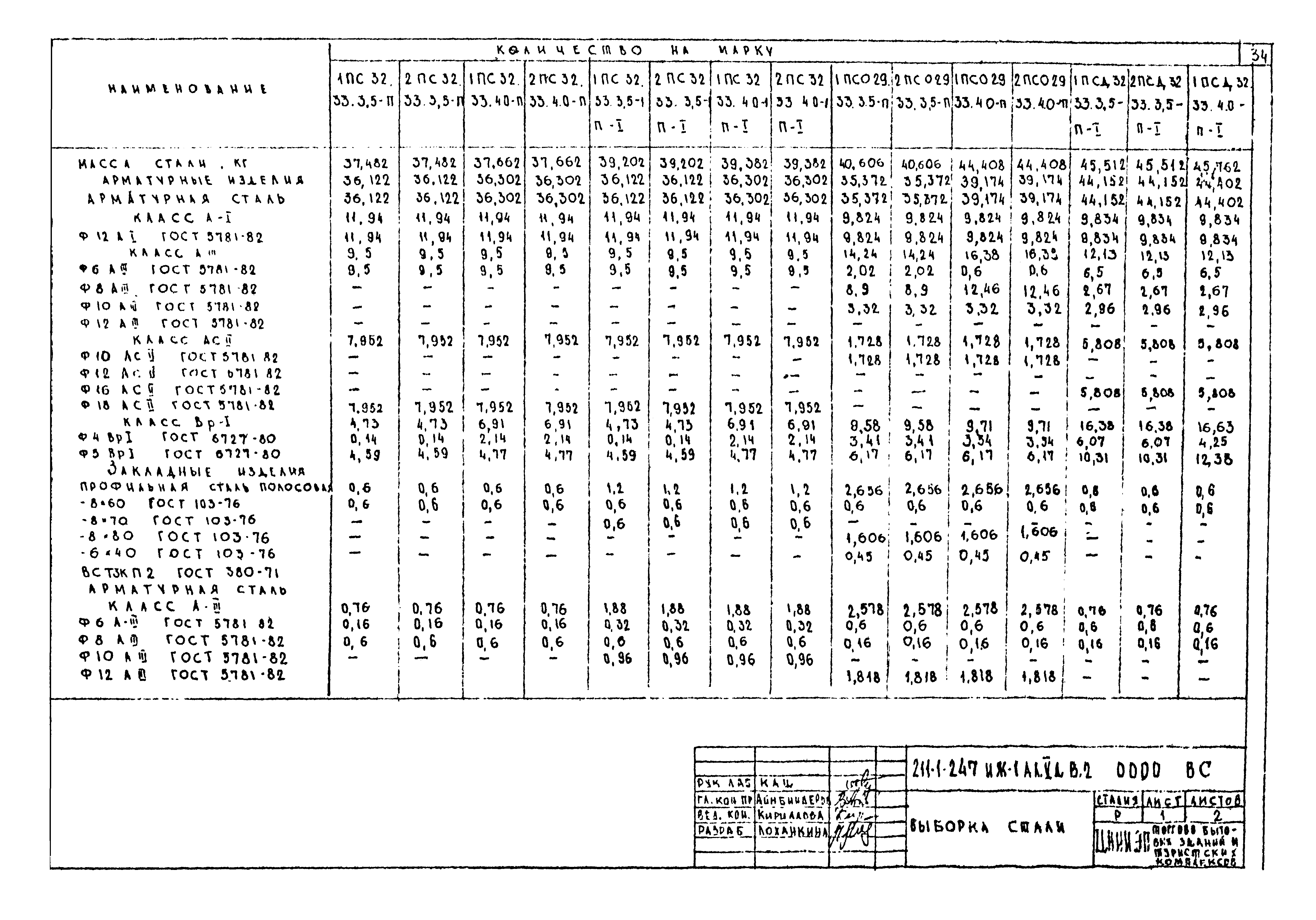 Типовой проект 211-1-247.83