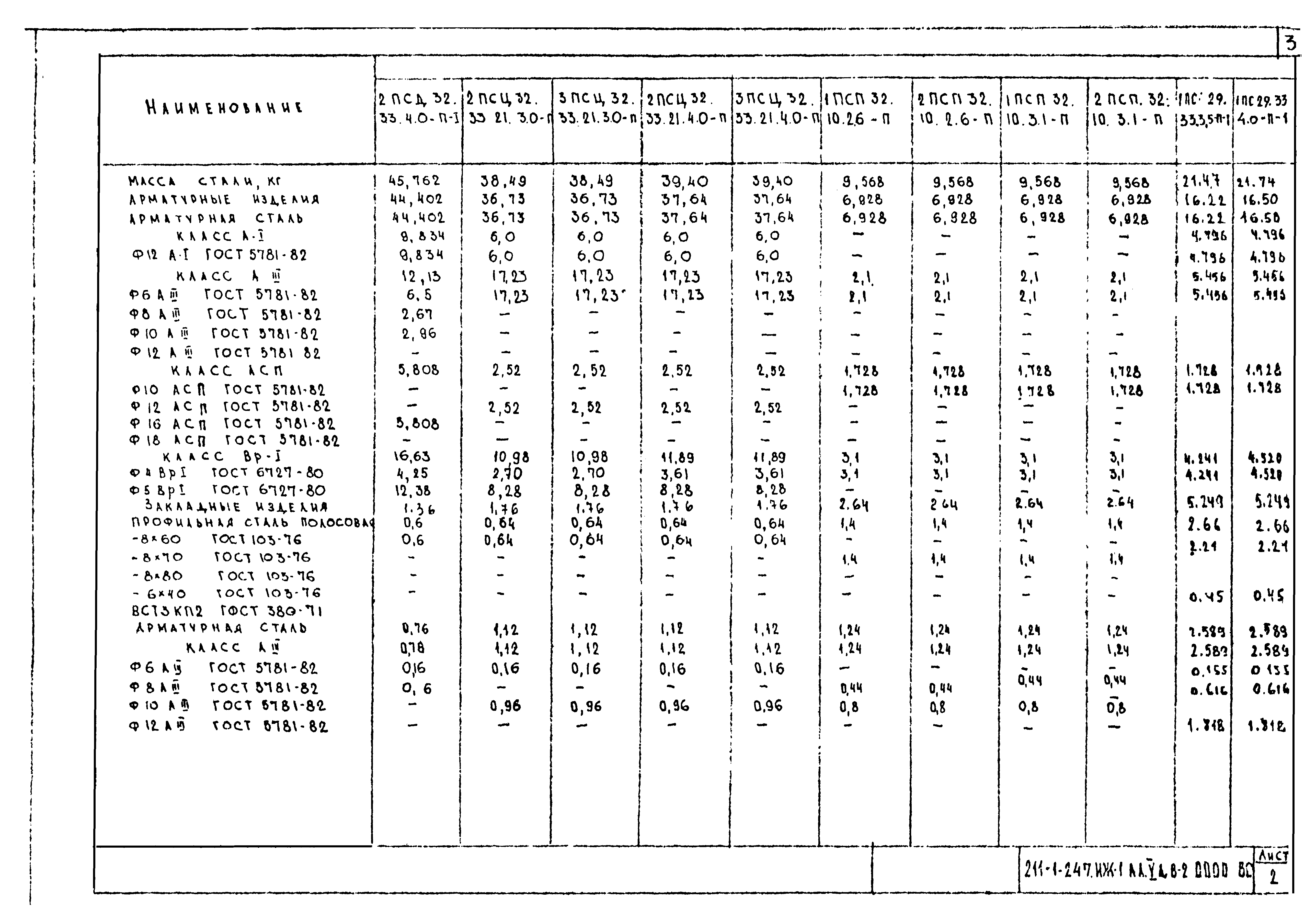 Типовой проект 211-1-247.83