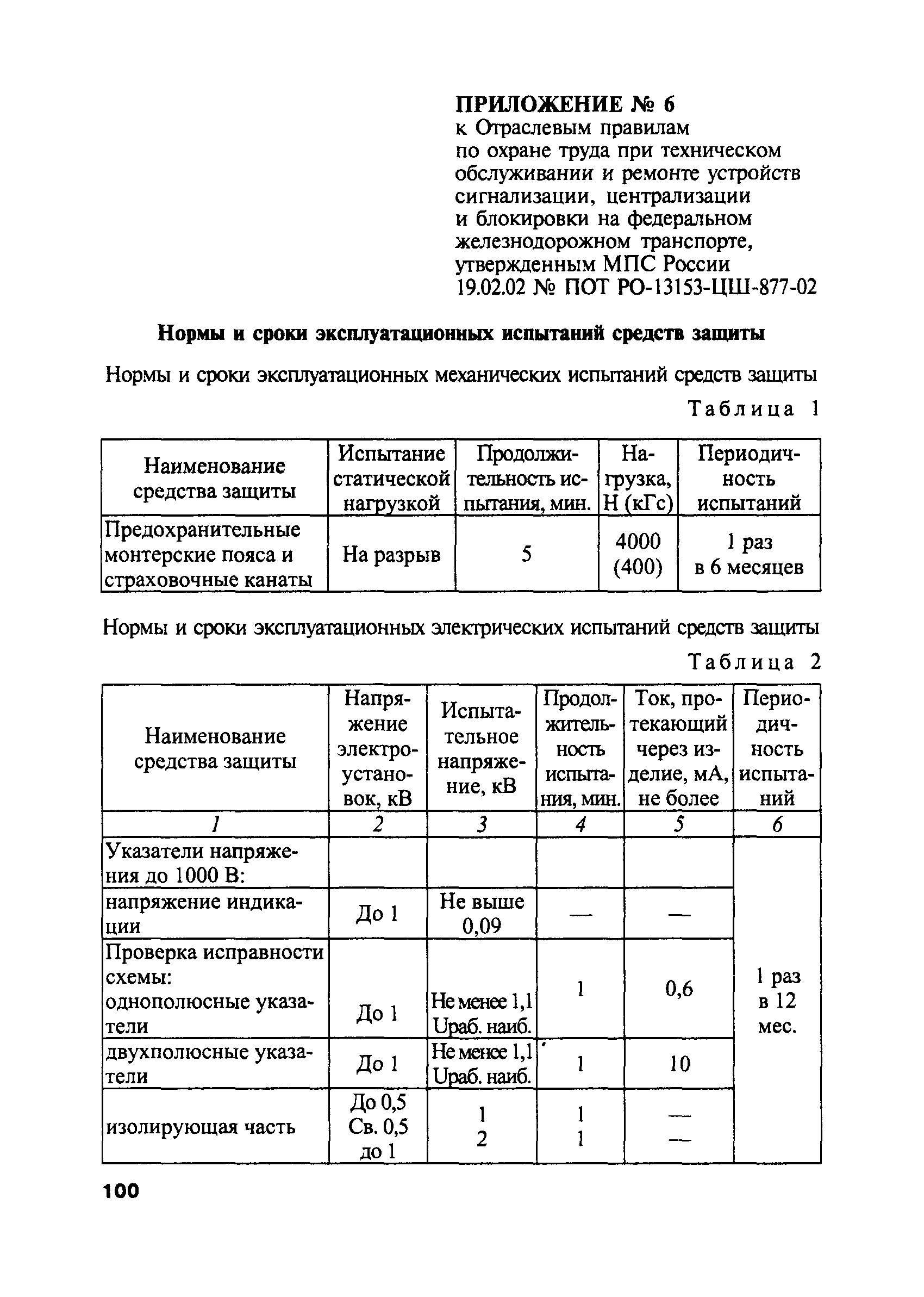 ПОТ Р О-13153-ЦШ-877-02