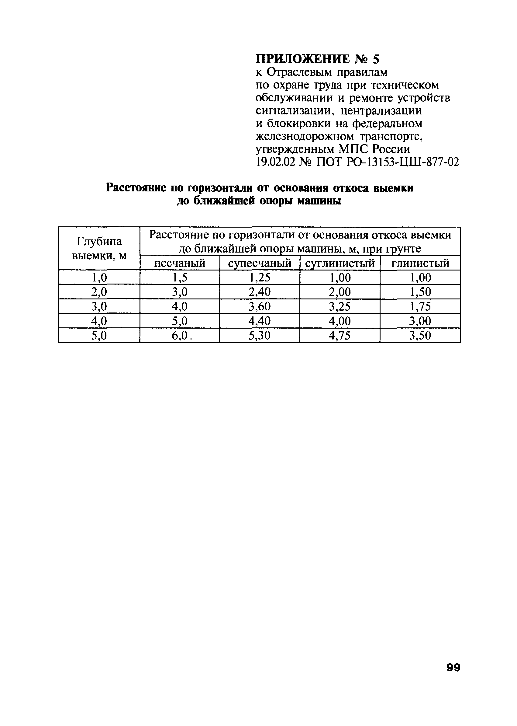 ПОТ Р О-13153-ЦШ-877-02