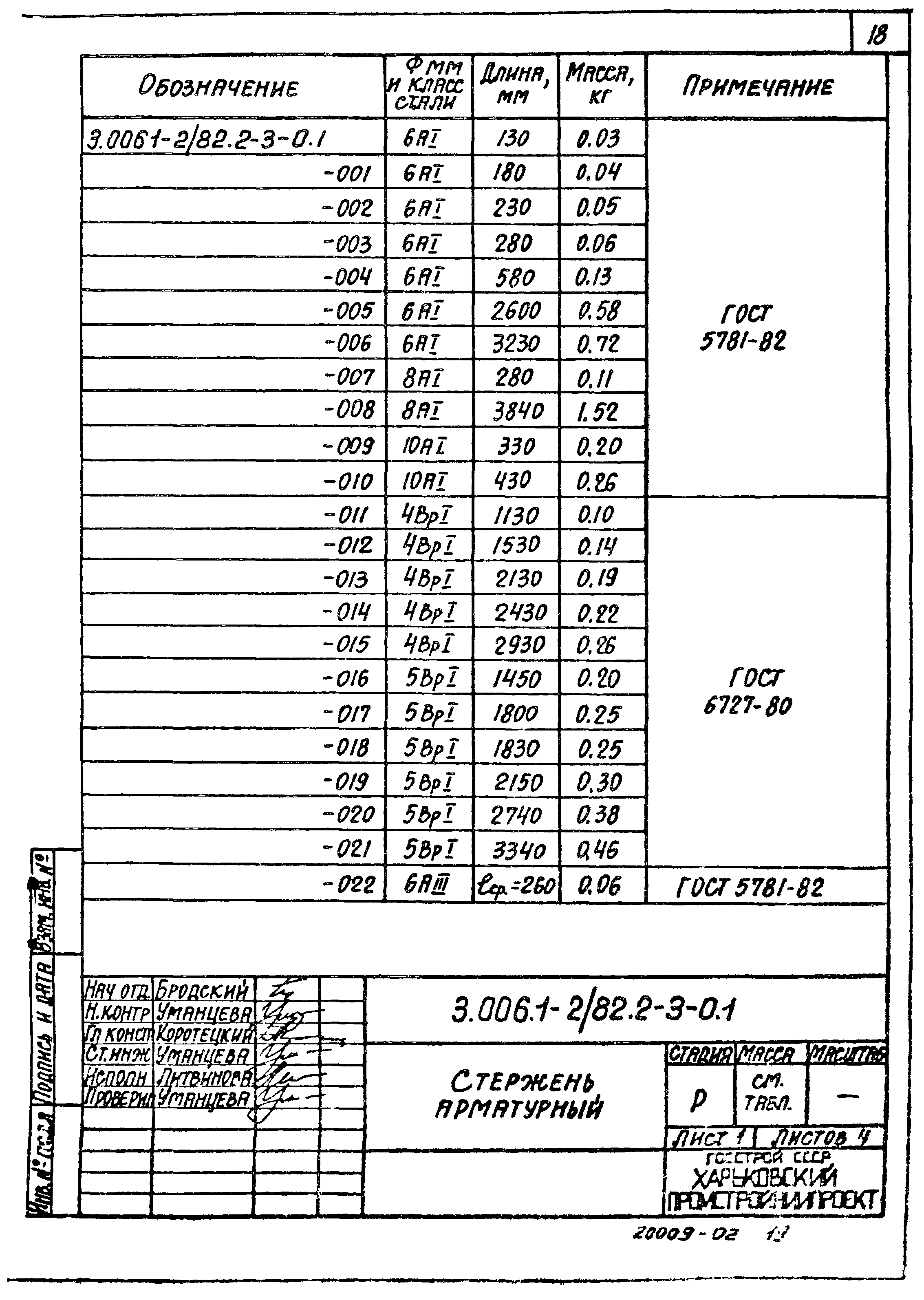 Серия 3.006.1-2/82