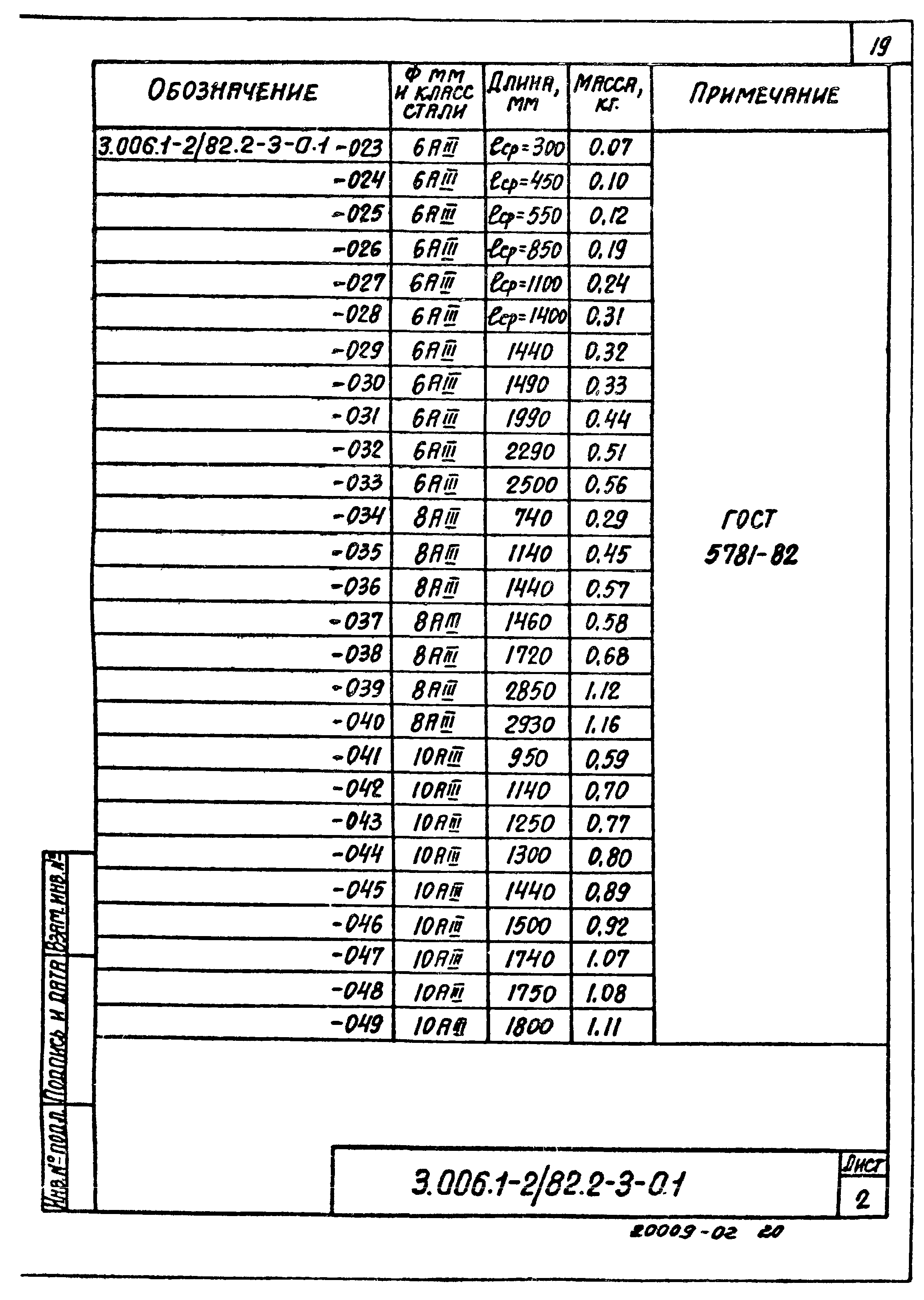 Серия 3.006.1-2/82