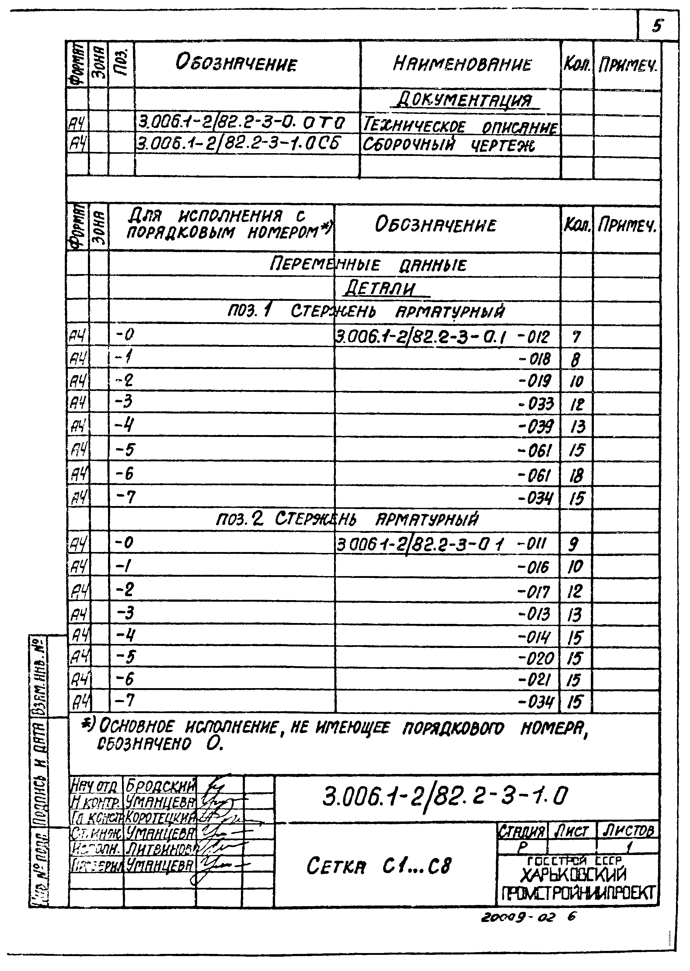 Серия 3.006.1-2/82