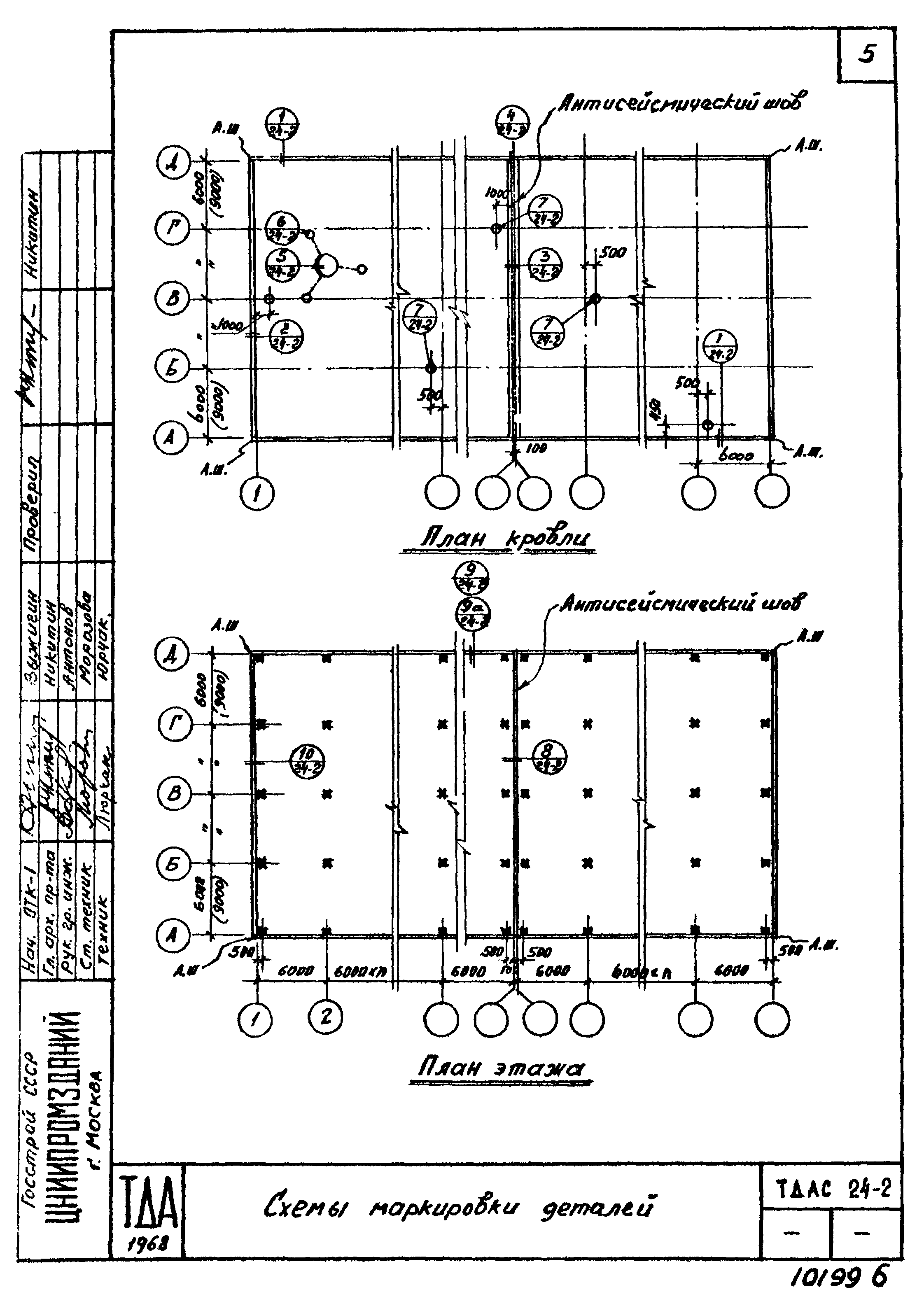 Серия ТДАС24-2