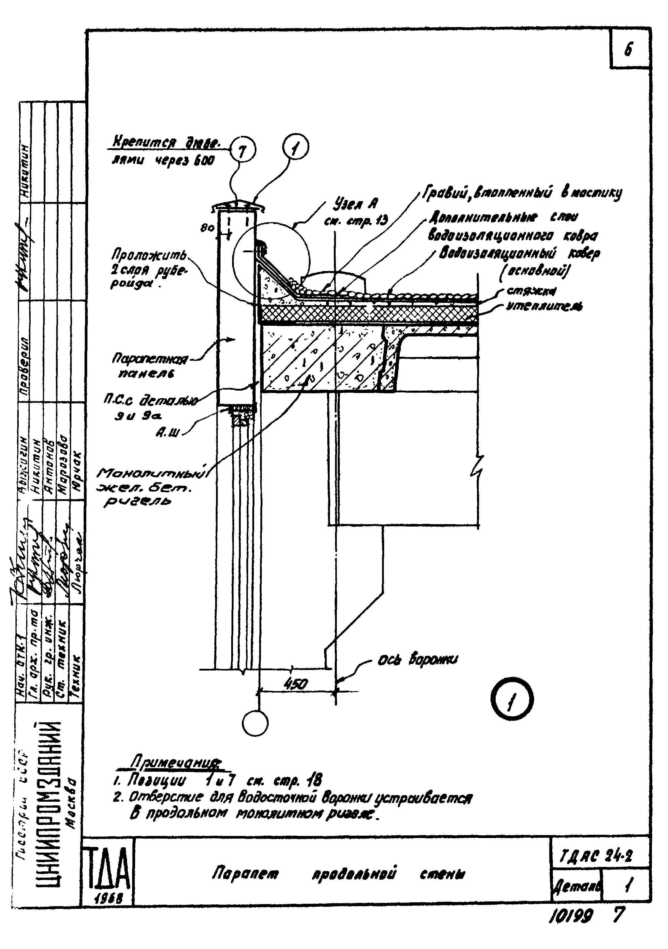 Серия ТДАС24-2