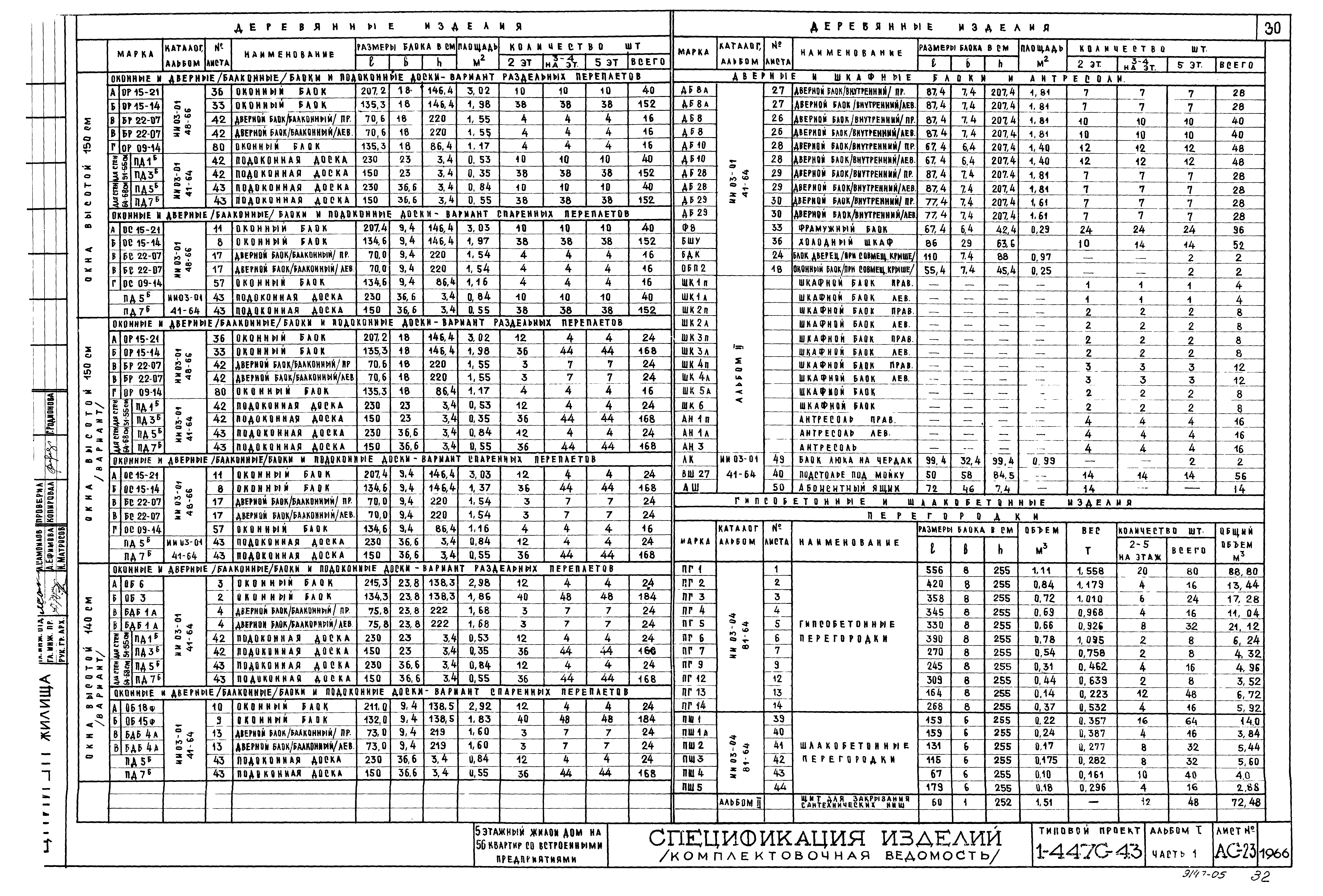 Типовой проект 1-447с-43