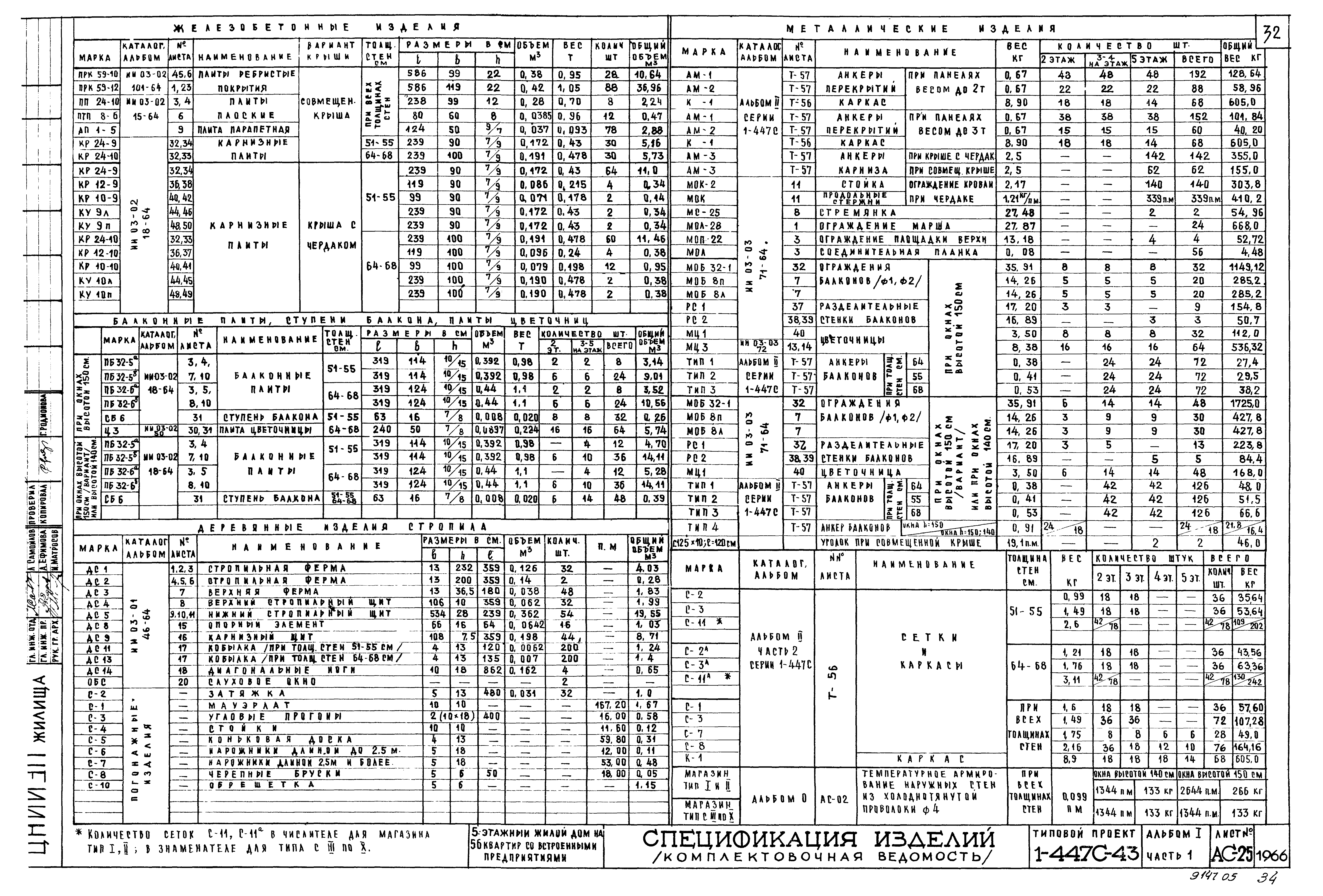 Типовой проект 1-447с-43