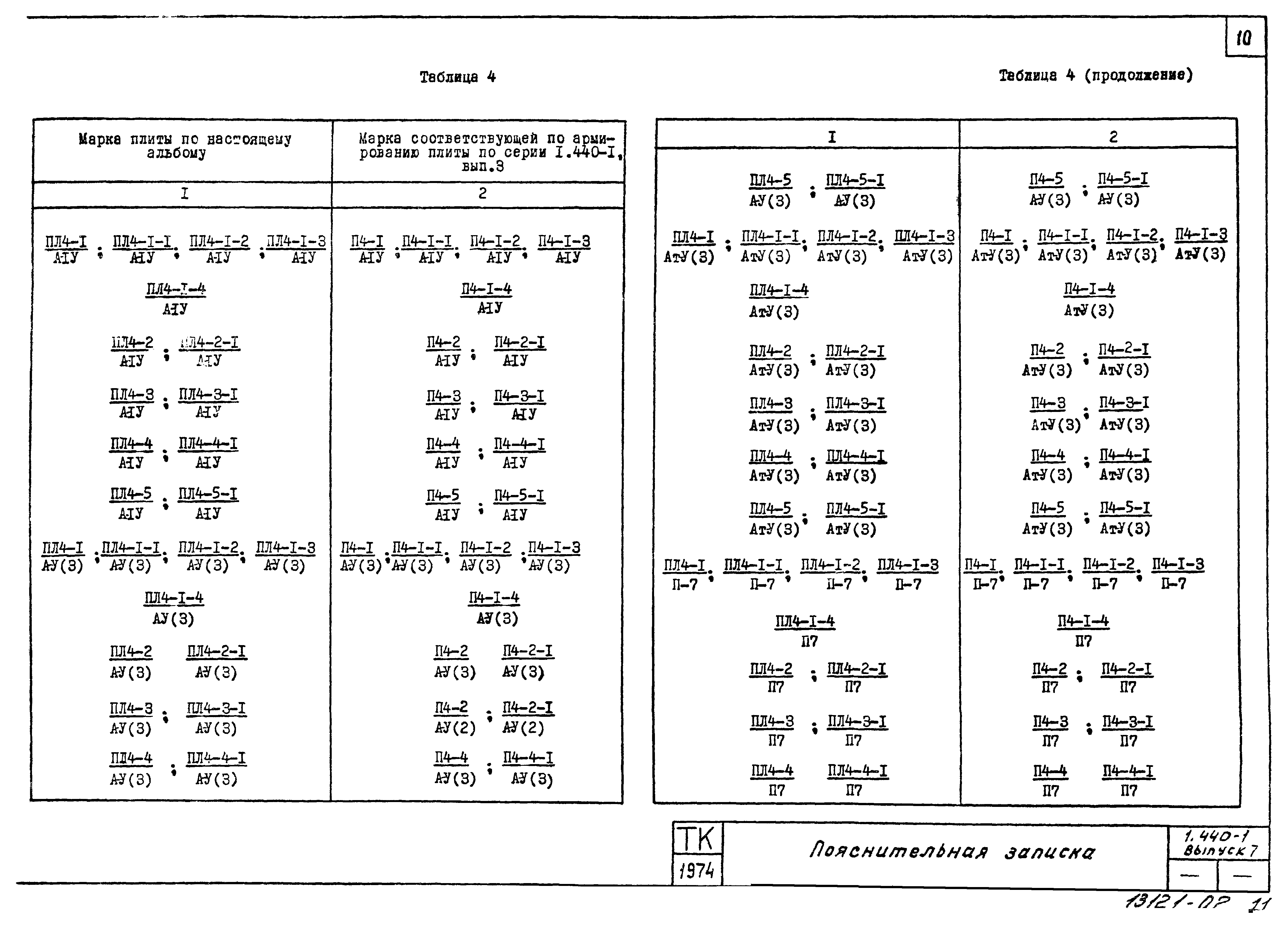 Серия 1.440-1