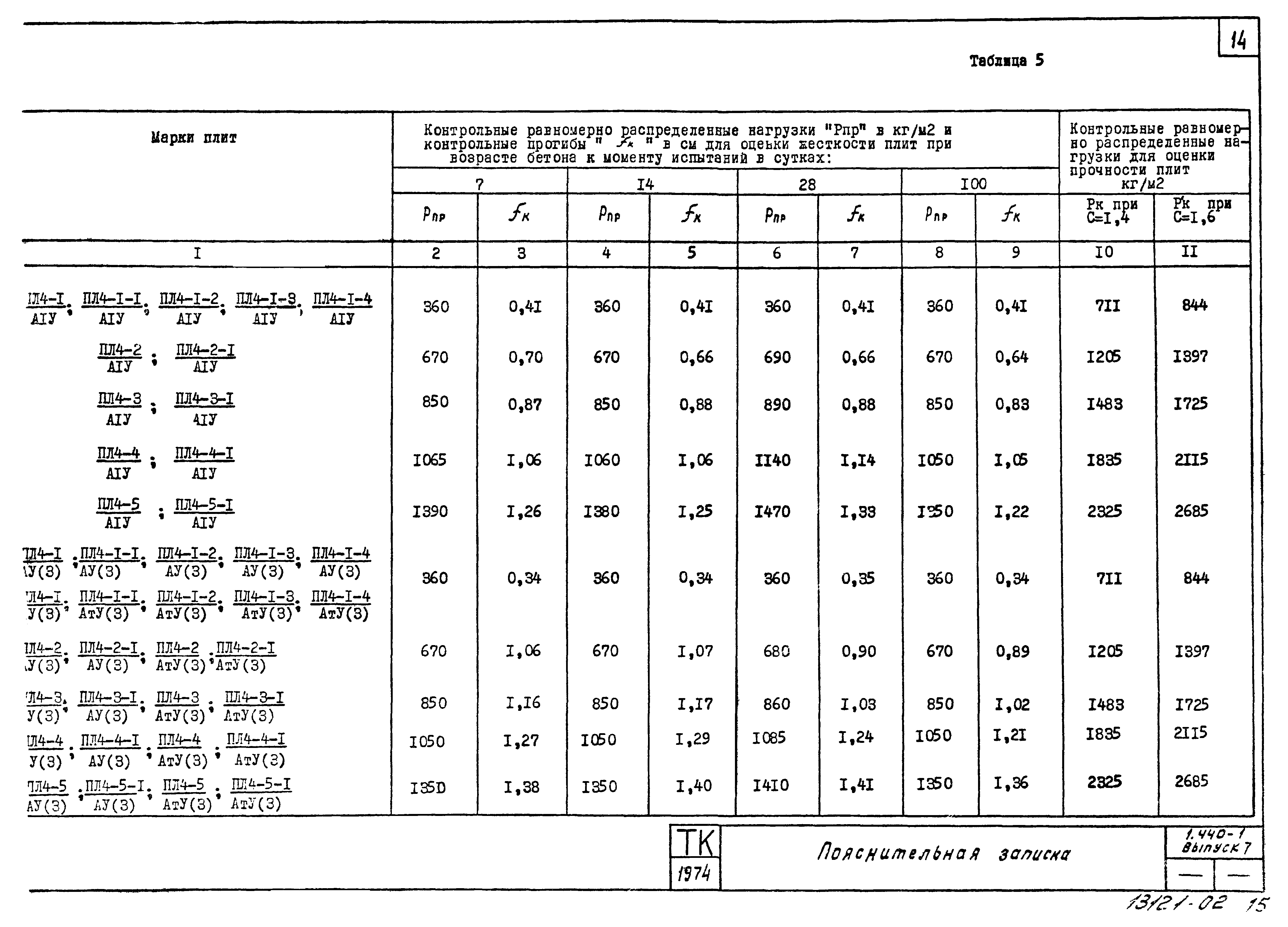 Серия 1.440-1