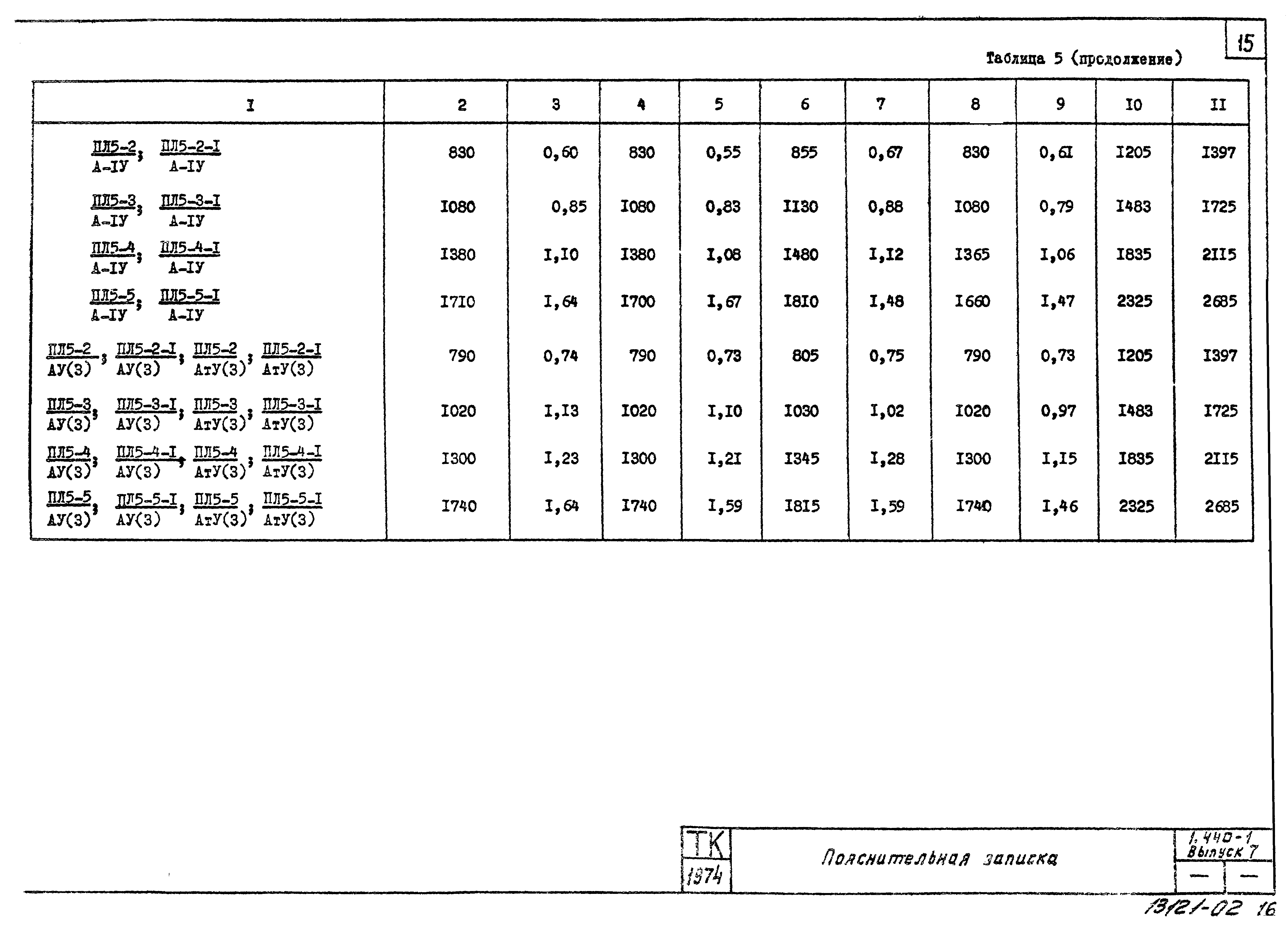 Серия 1.440-1