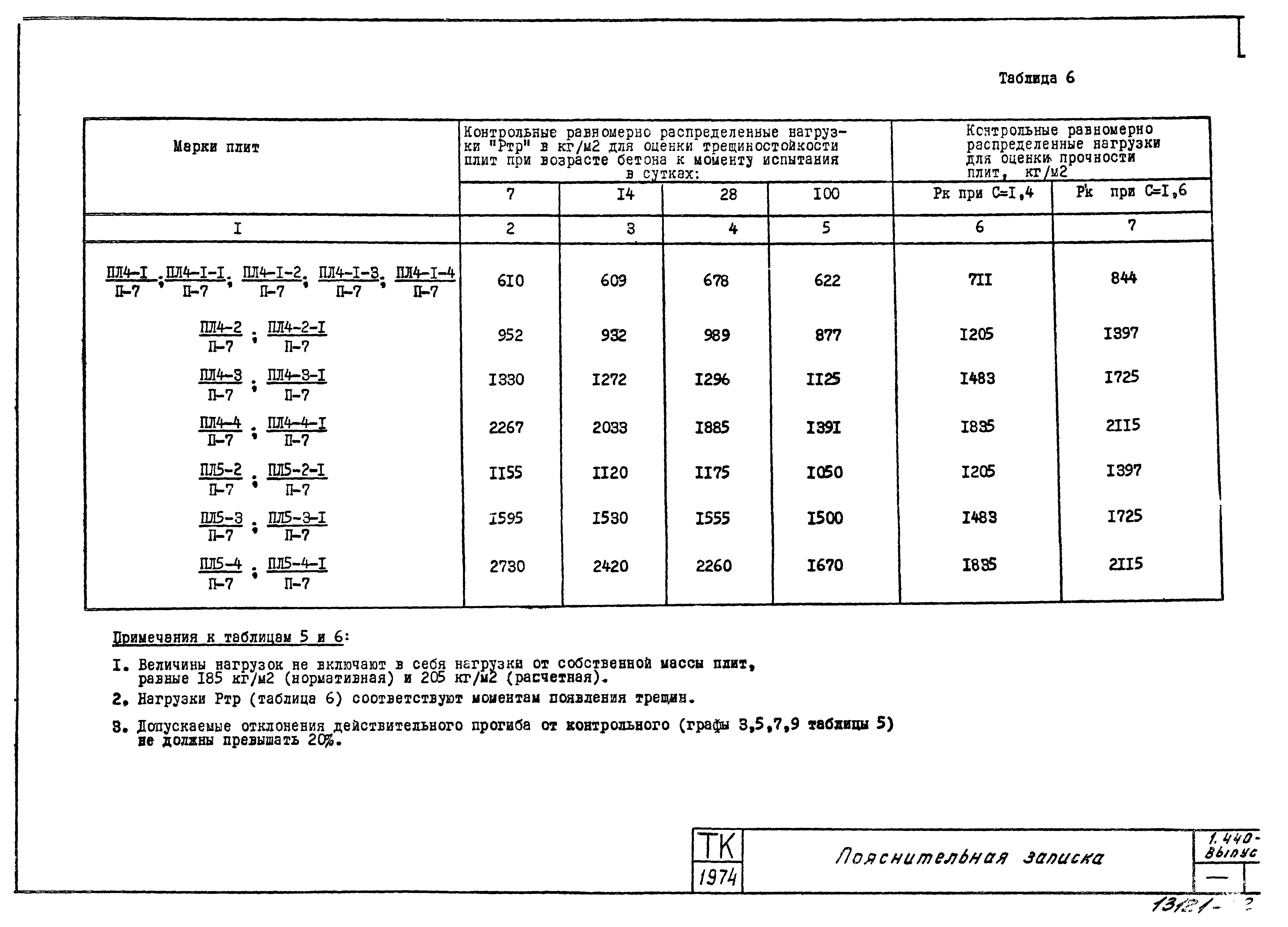 Серия 1.440-1