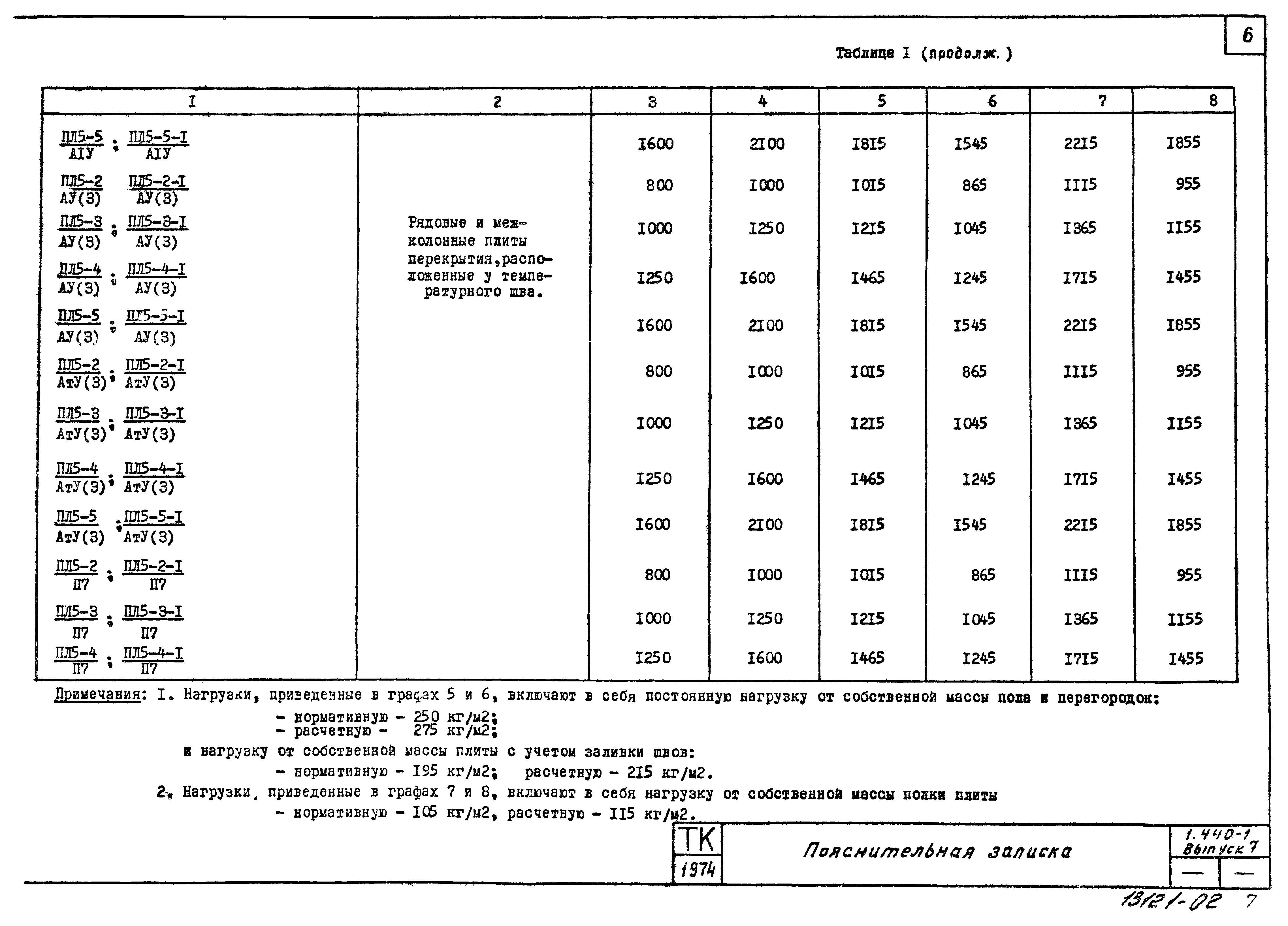 Серия 1.440-1