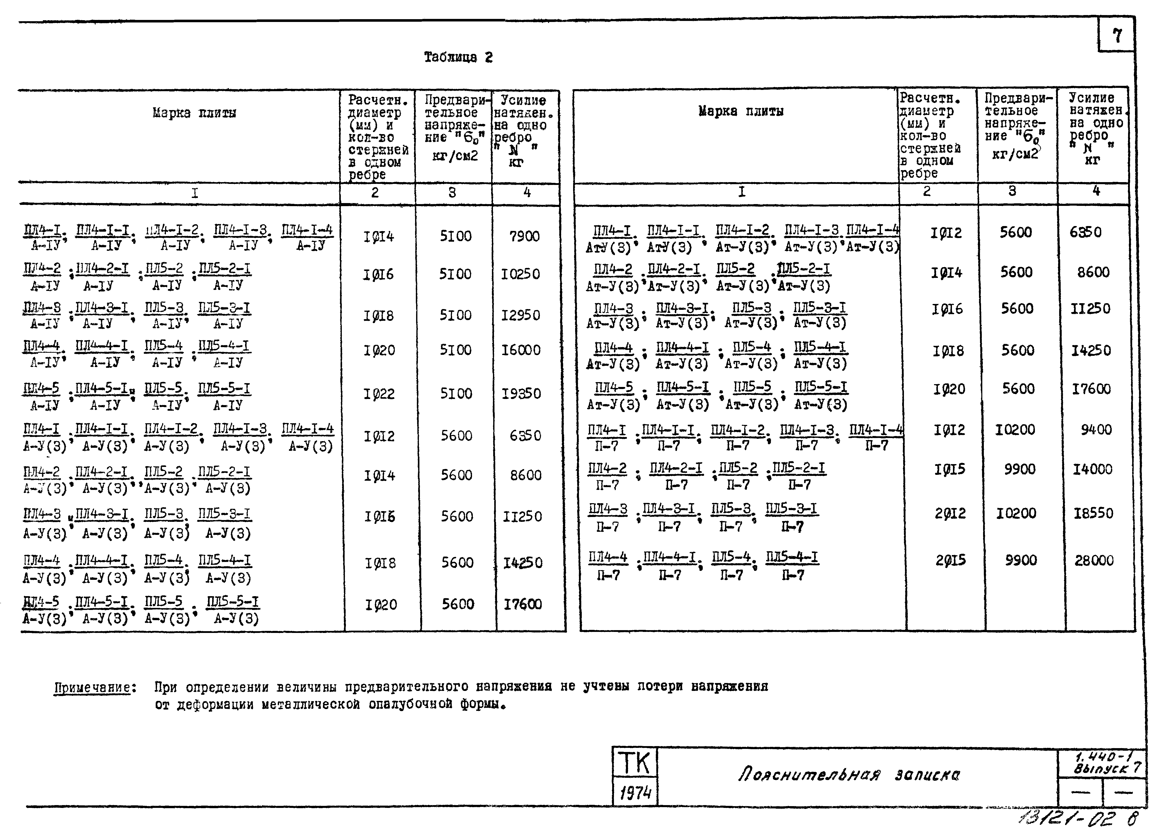 Серия 1.440-1