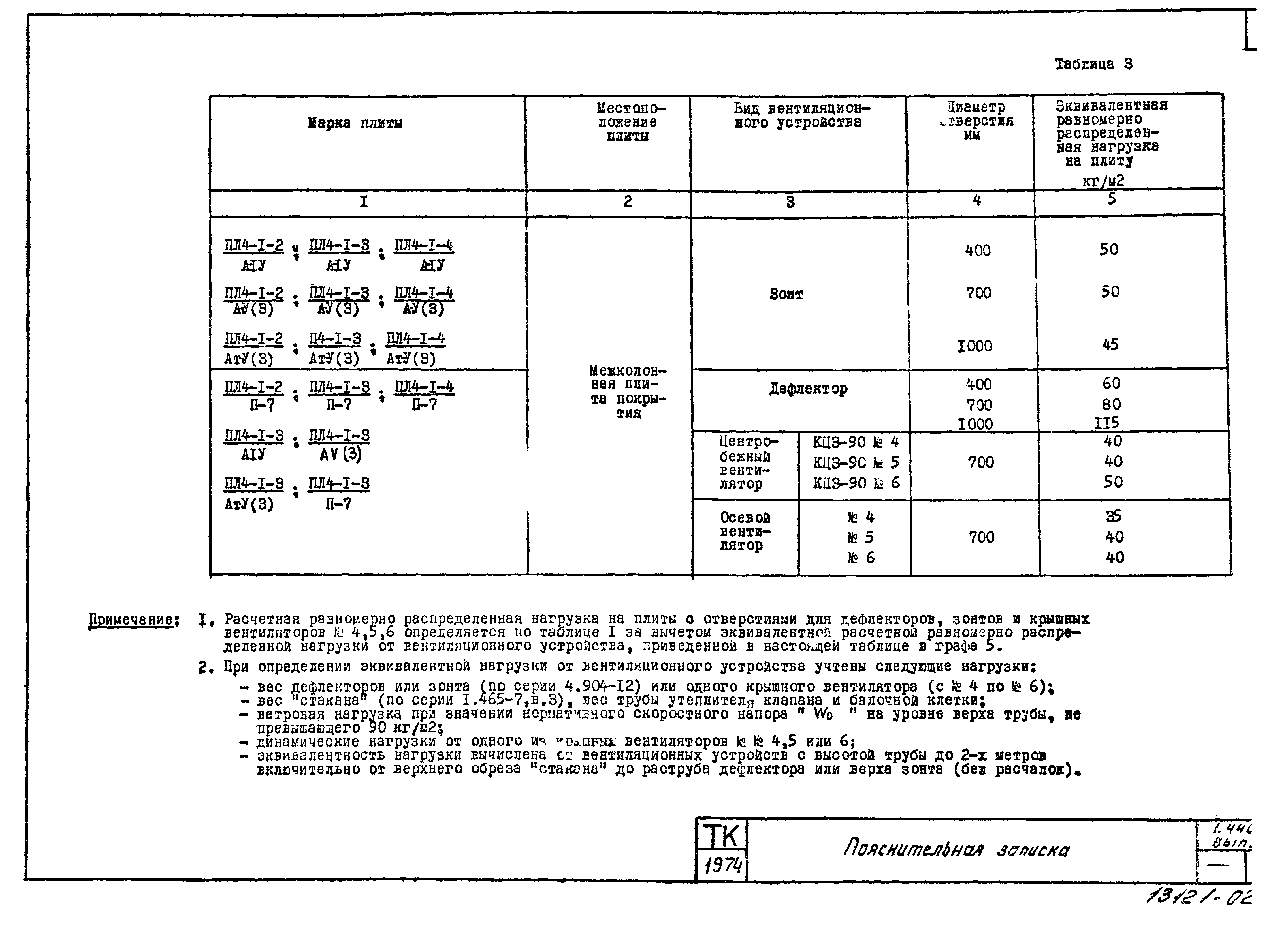 Серия 1.440-1