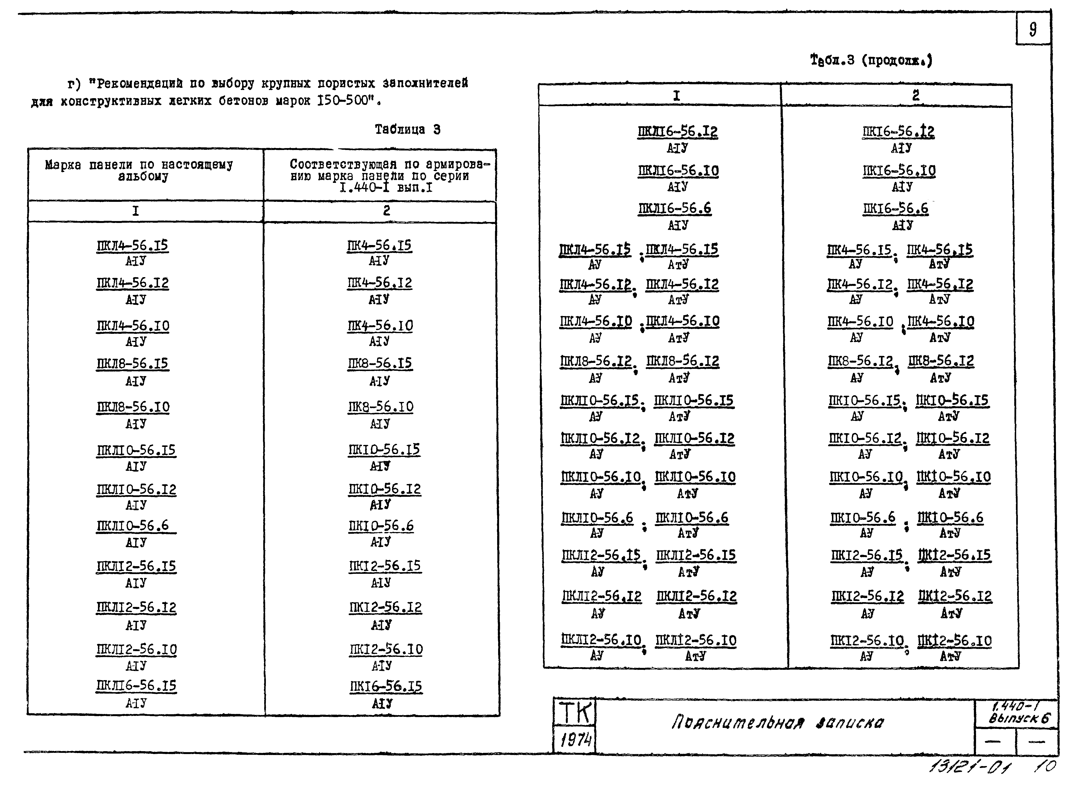 Серия 1.440-1