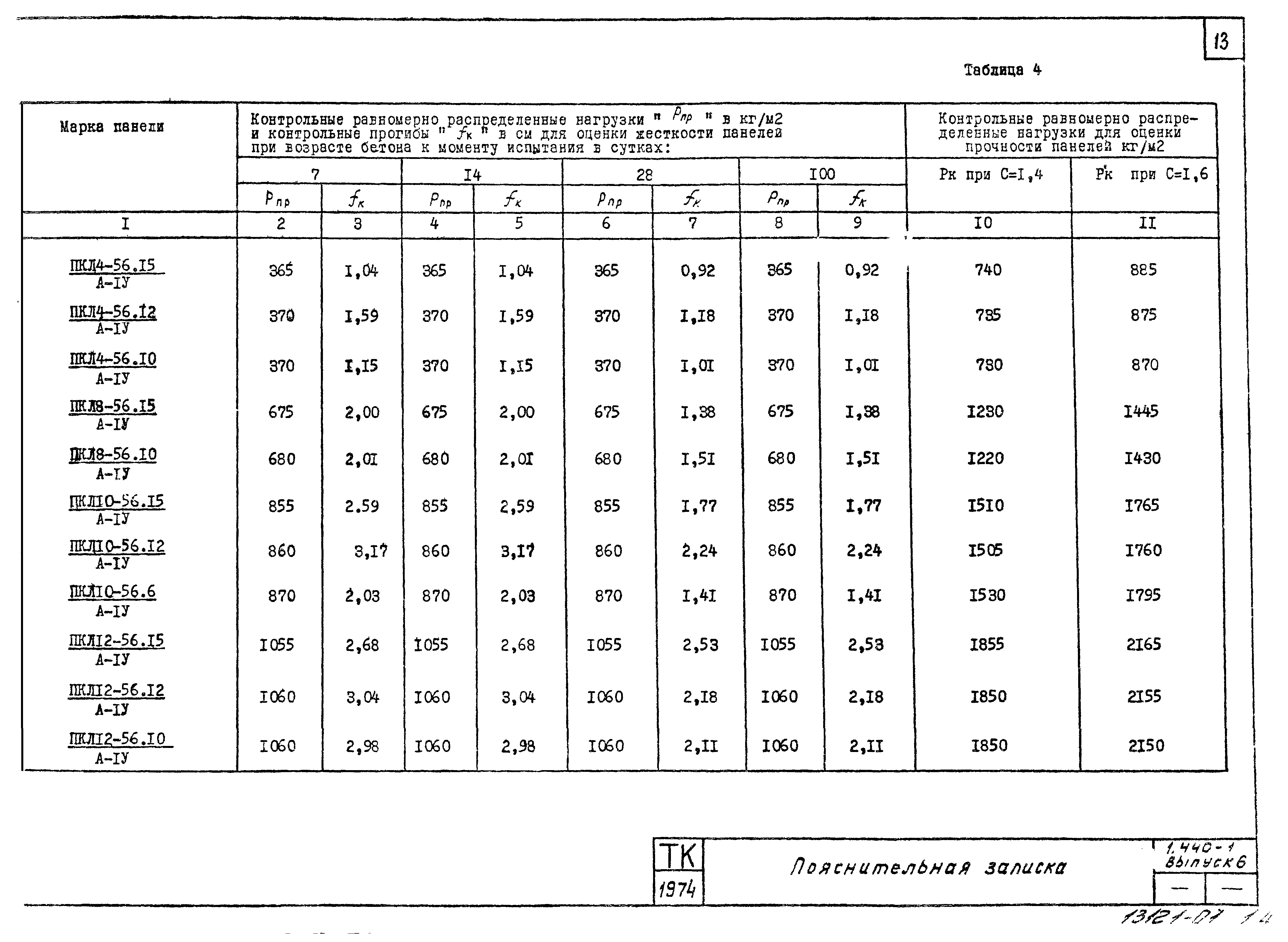 Серия 1.440-1