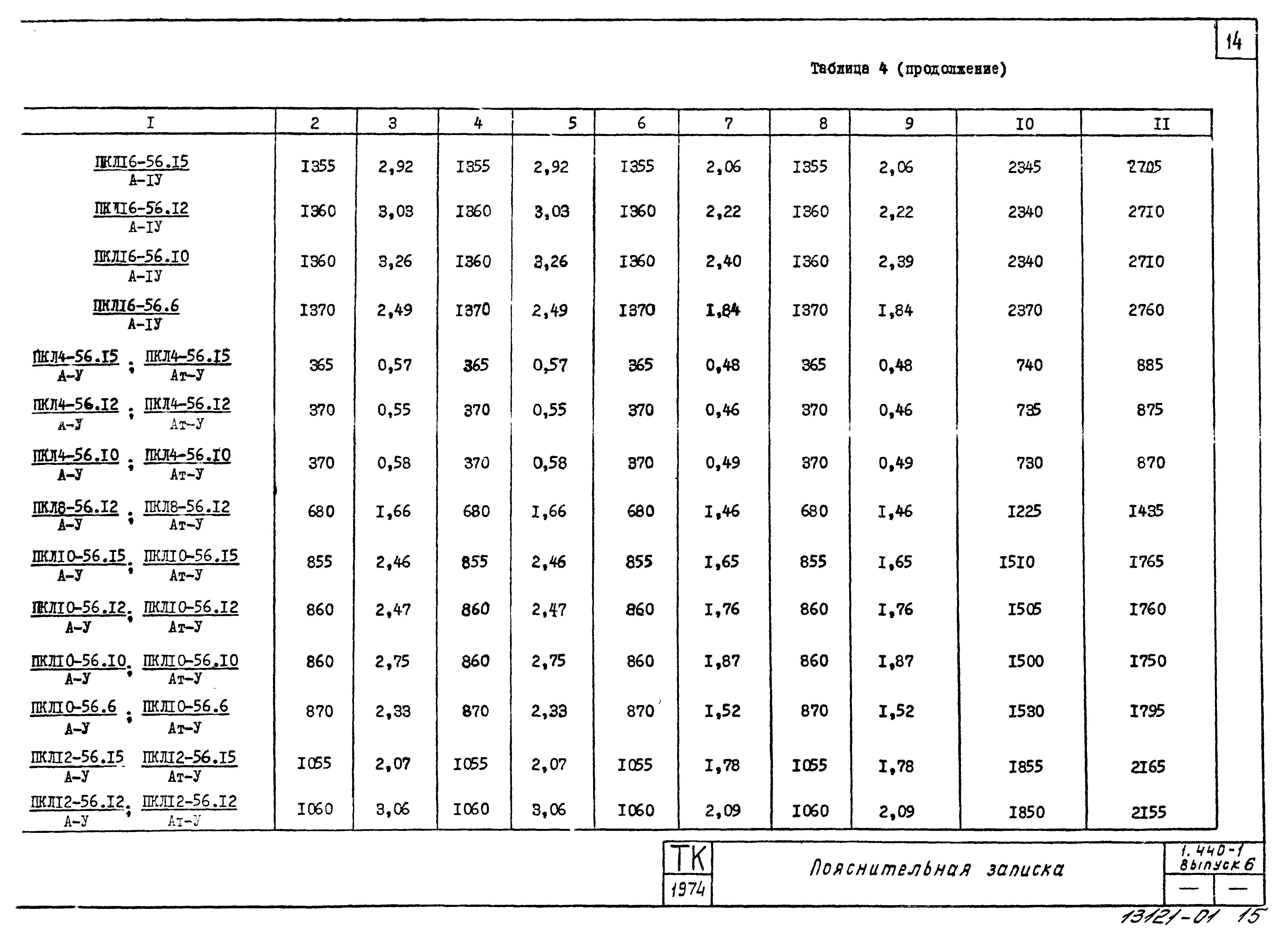 Серия 1.440-1