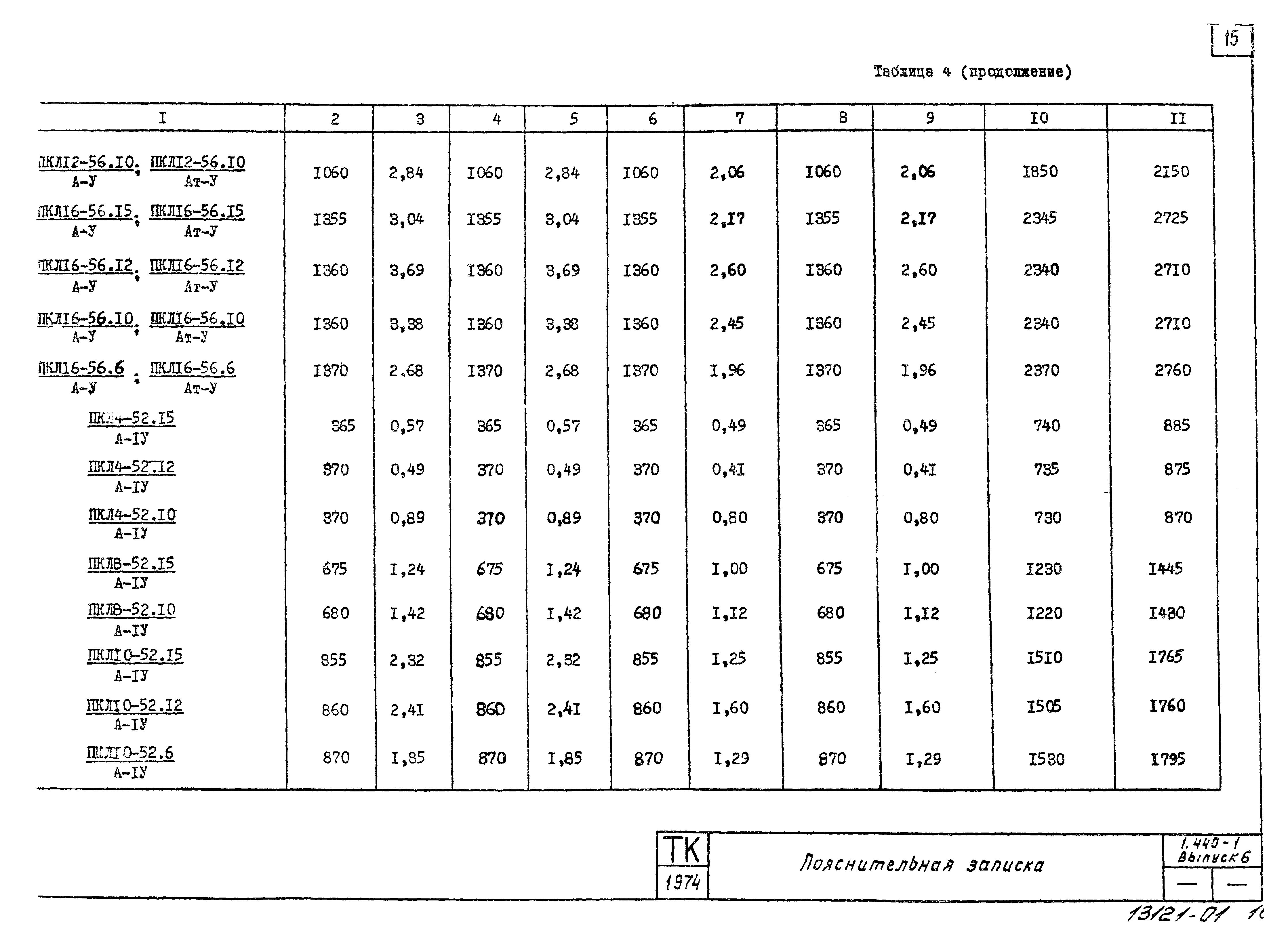 Серия 1.440-1