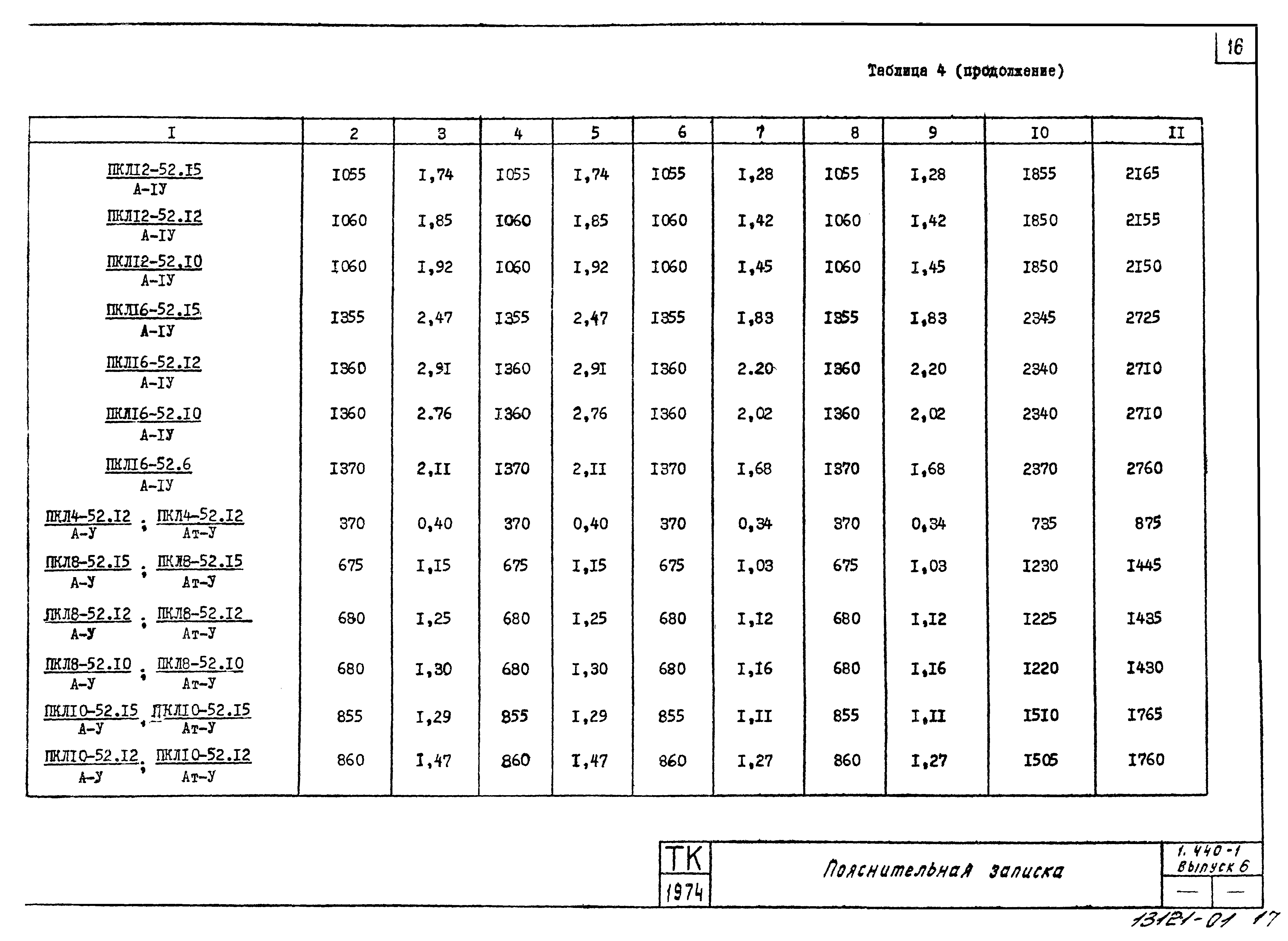 Серия 1.440-1