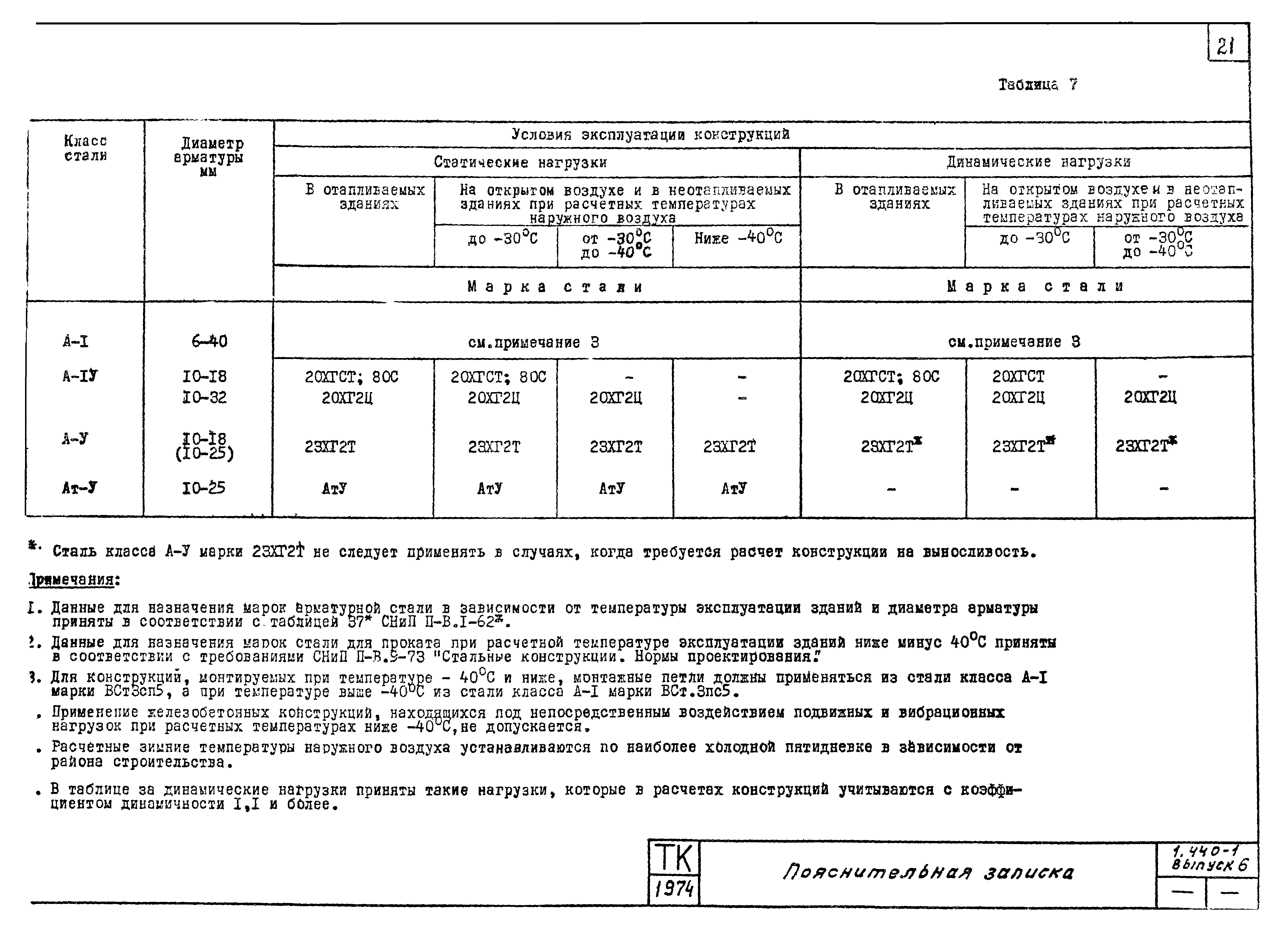 Серия 1.440-1