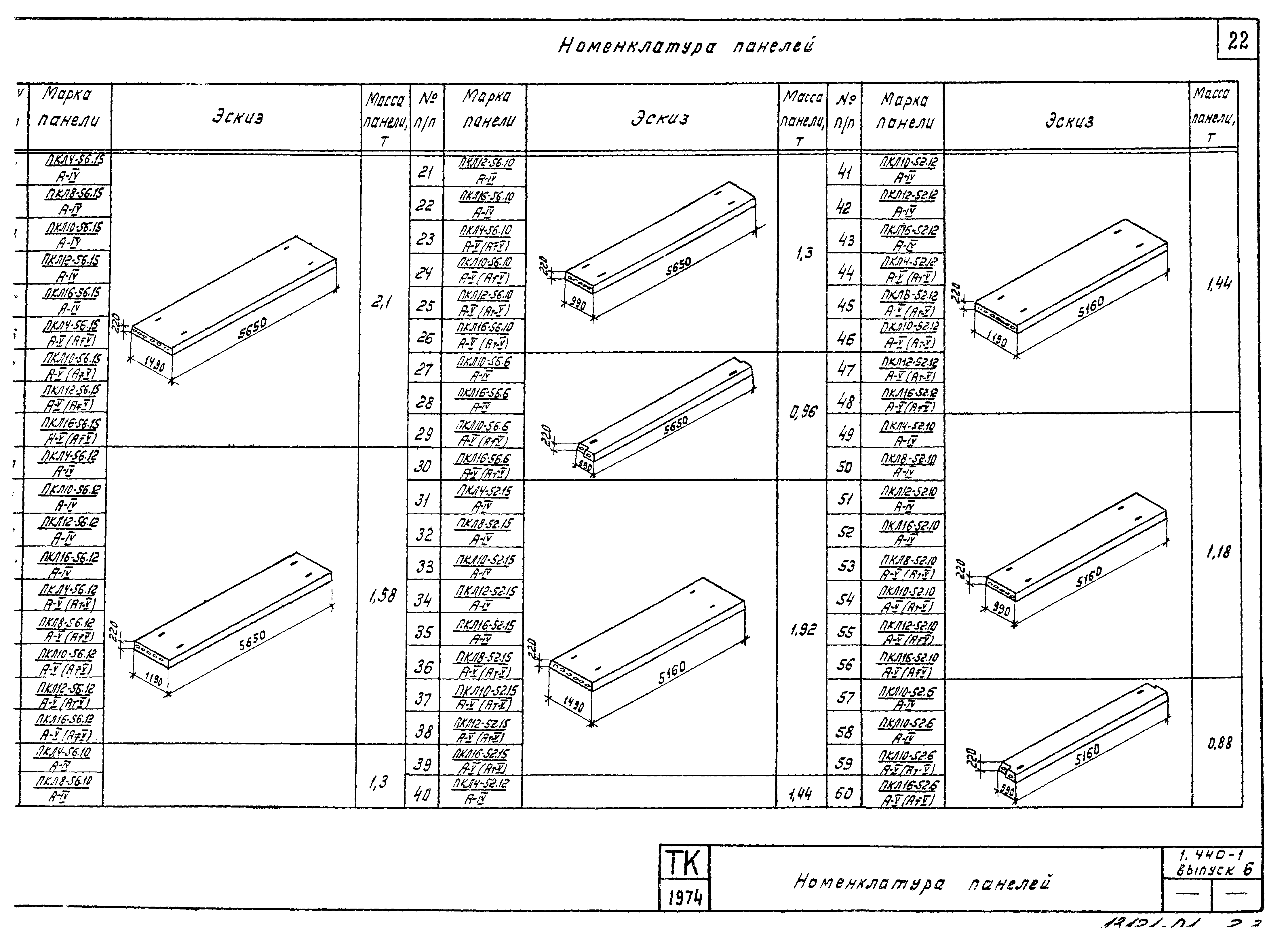 Серия 1.440-1