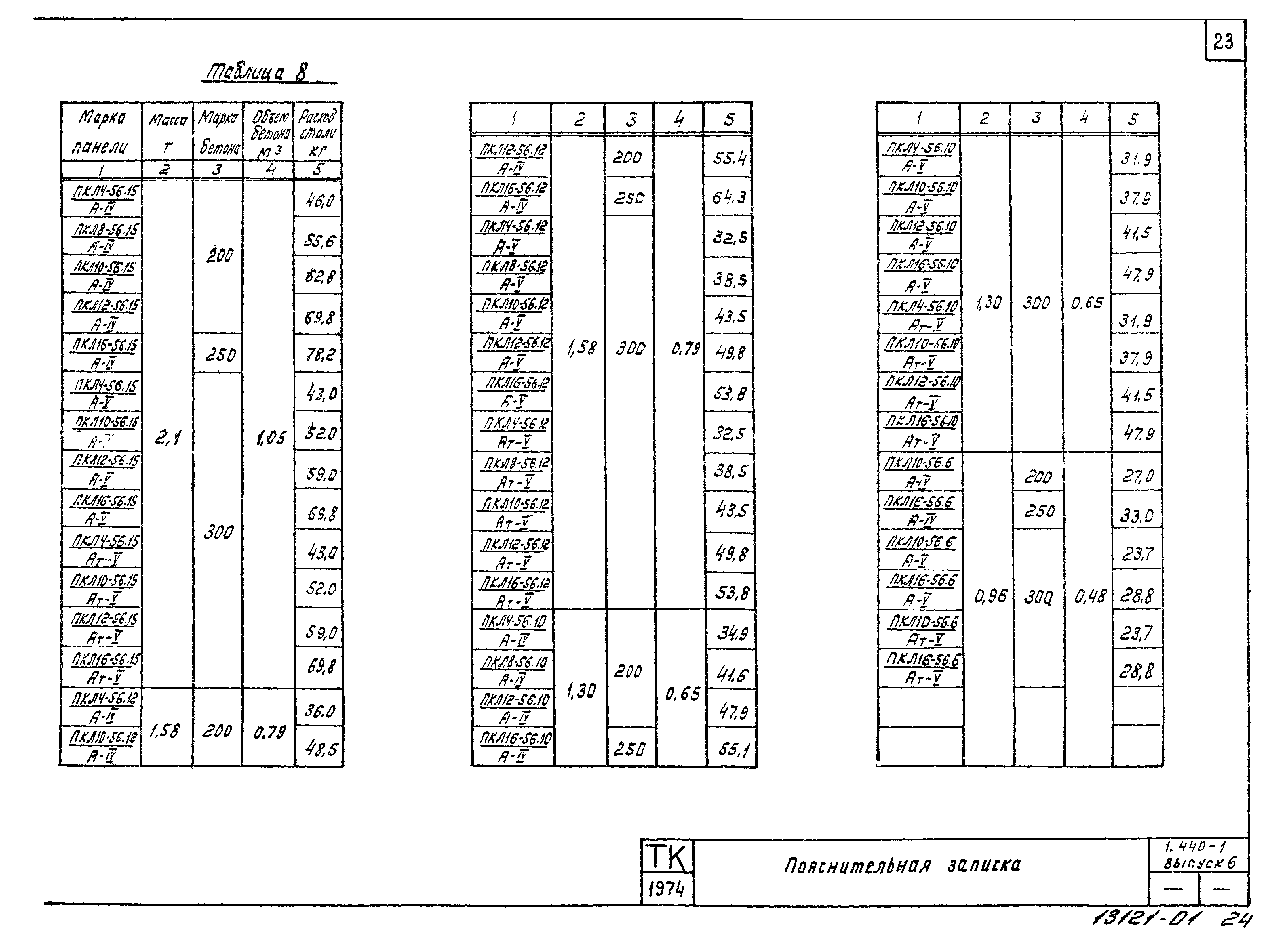 Серия 1.440-1