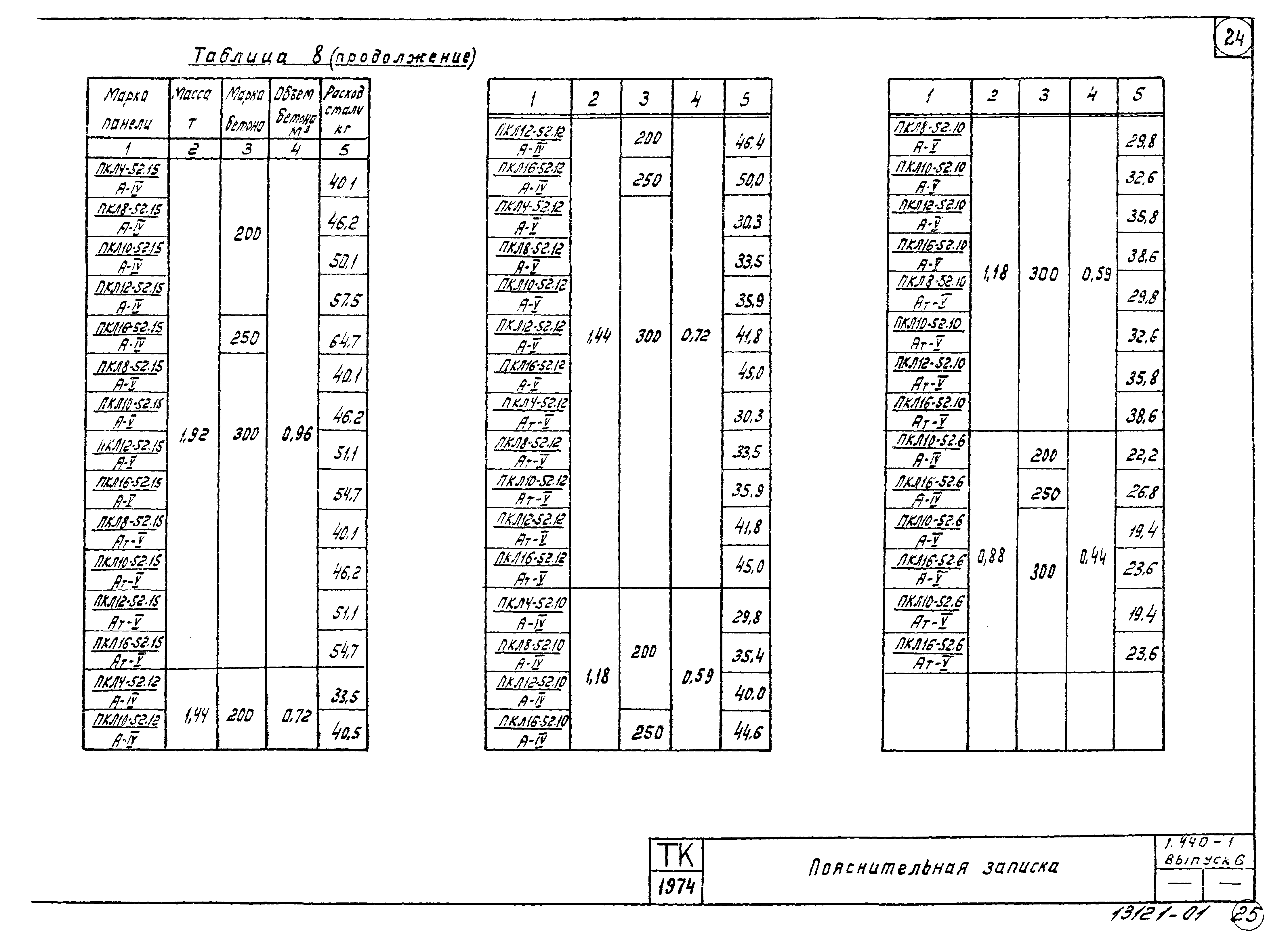 Серия 1.440-1