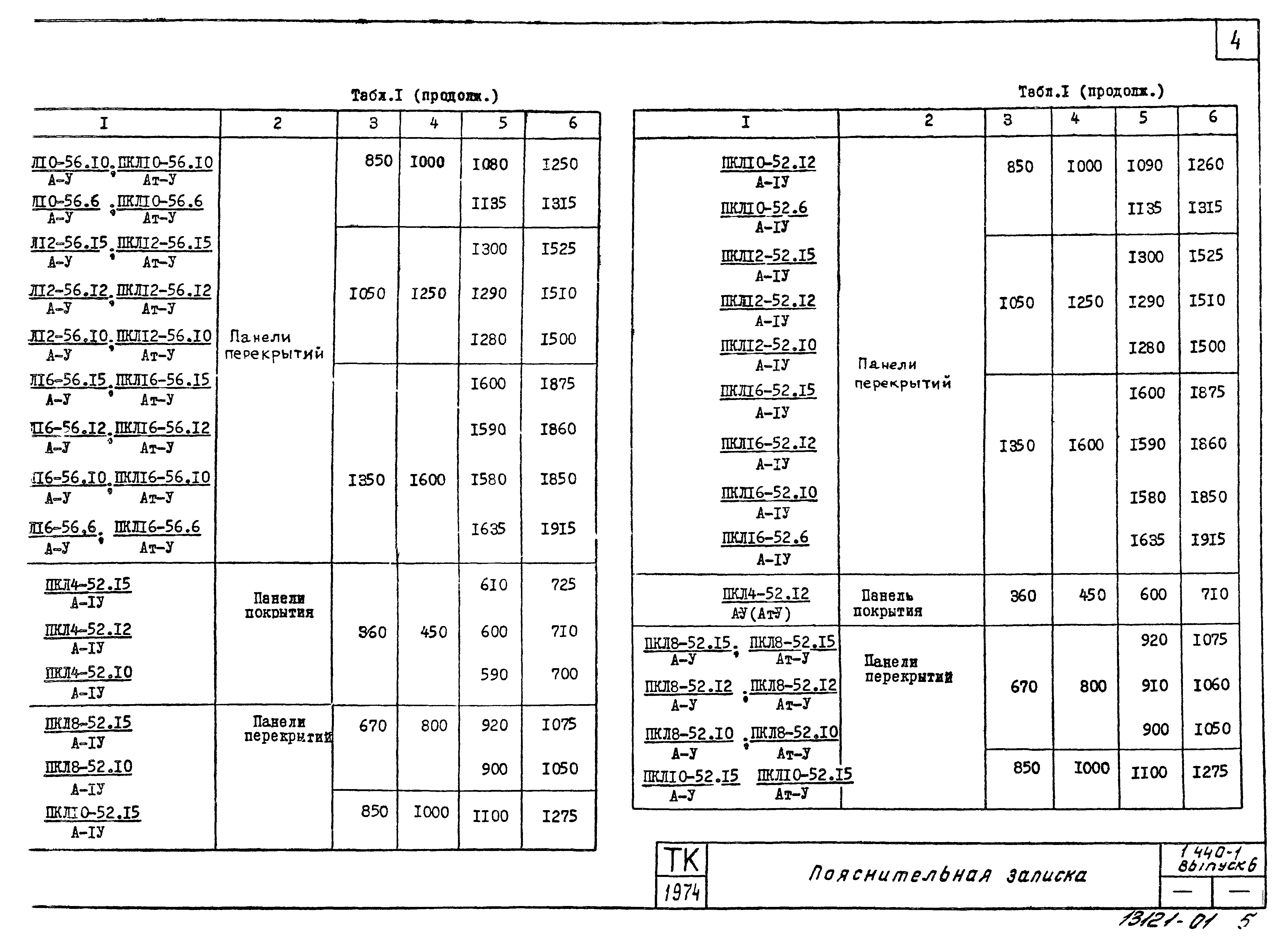 Серия 1.440-1