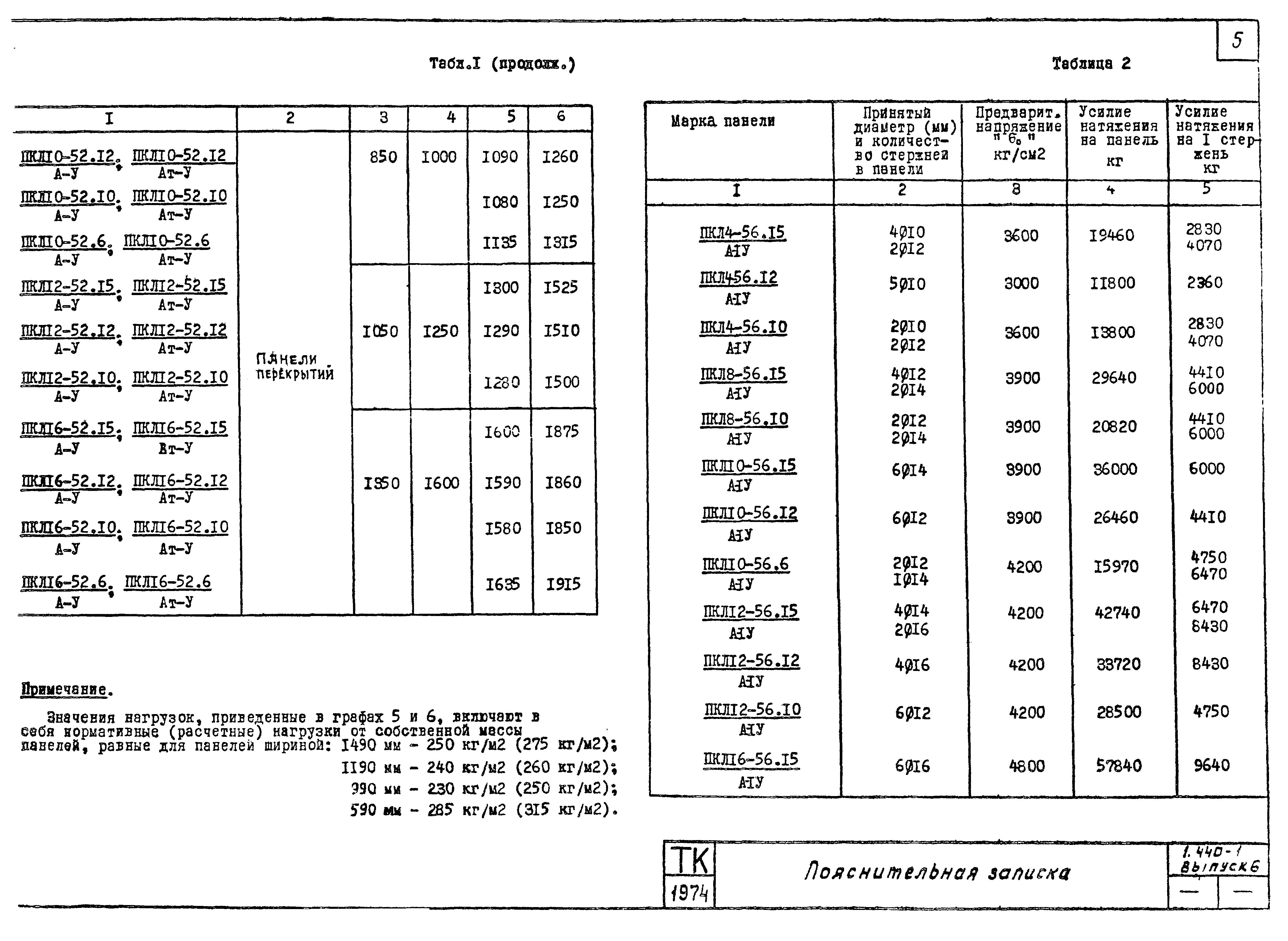 Серия 1.440-1