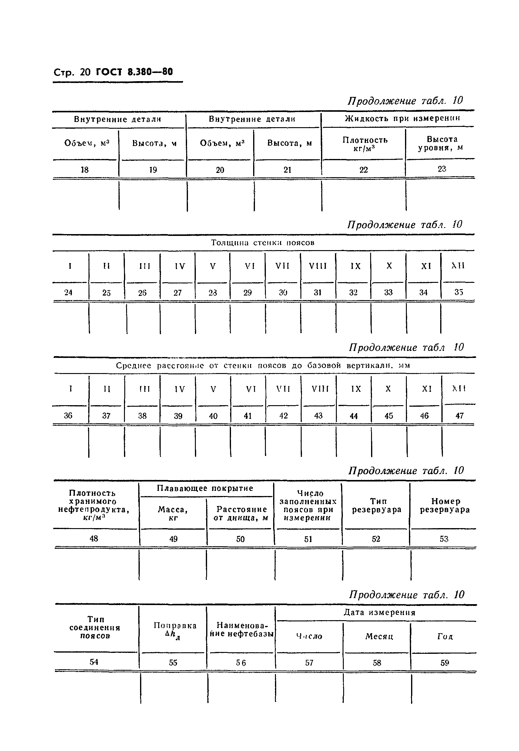 ГОСТ 8.380-80