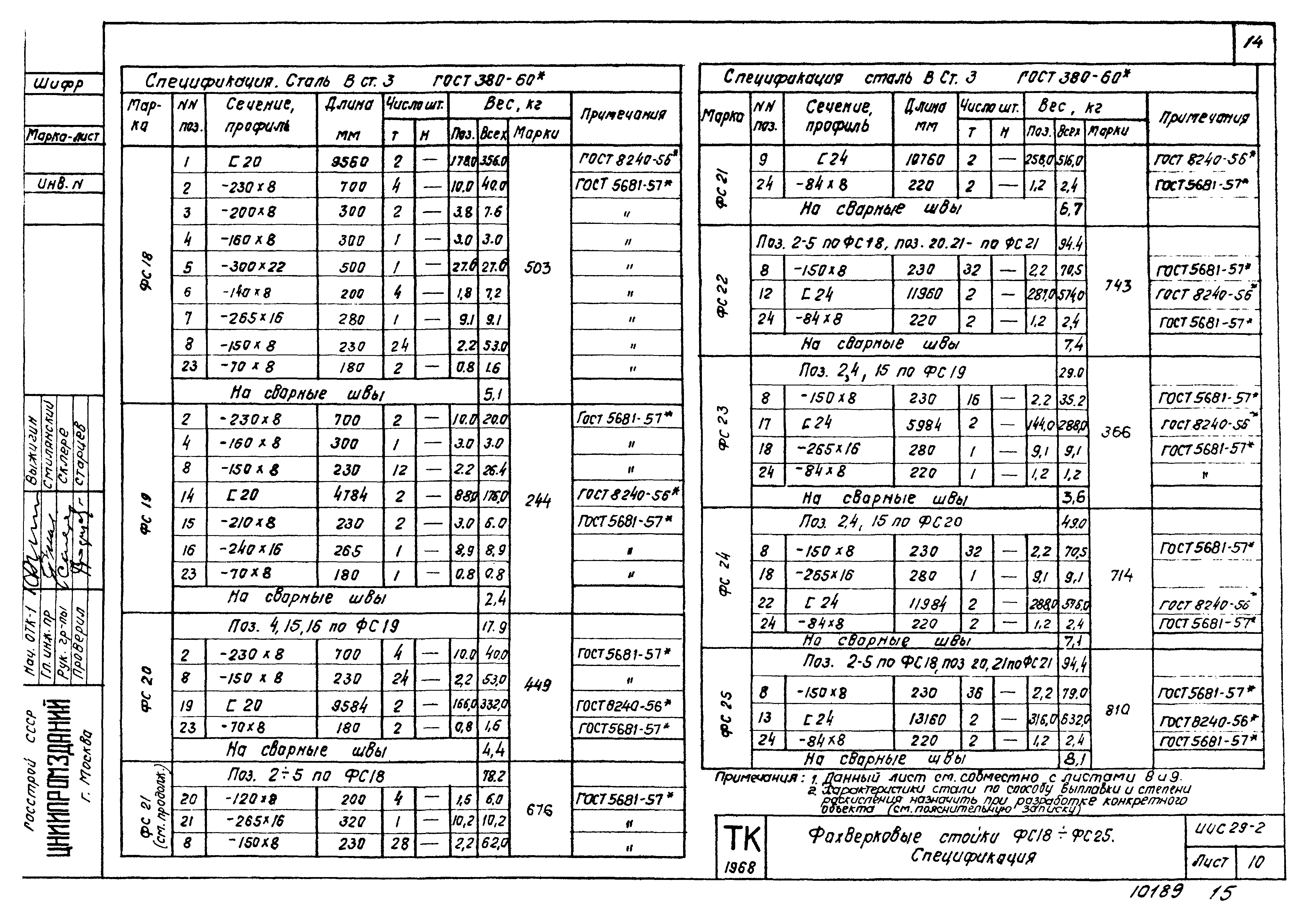 Серия ИИС29-2