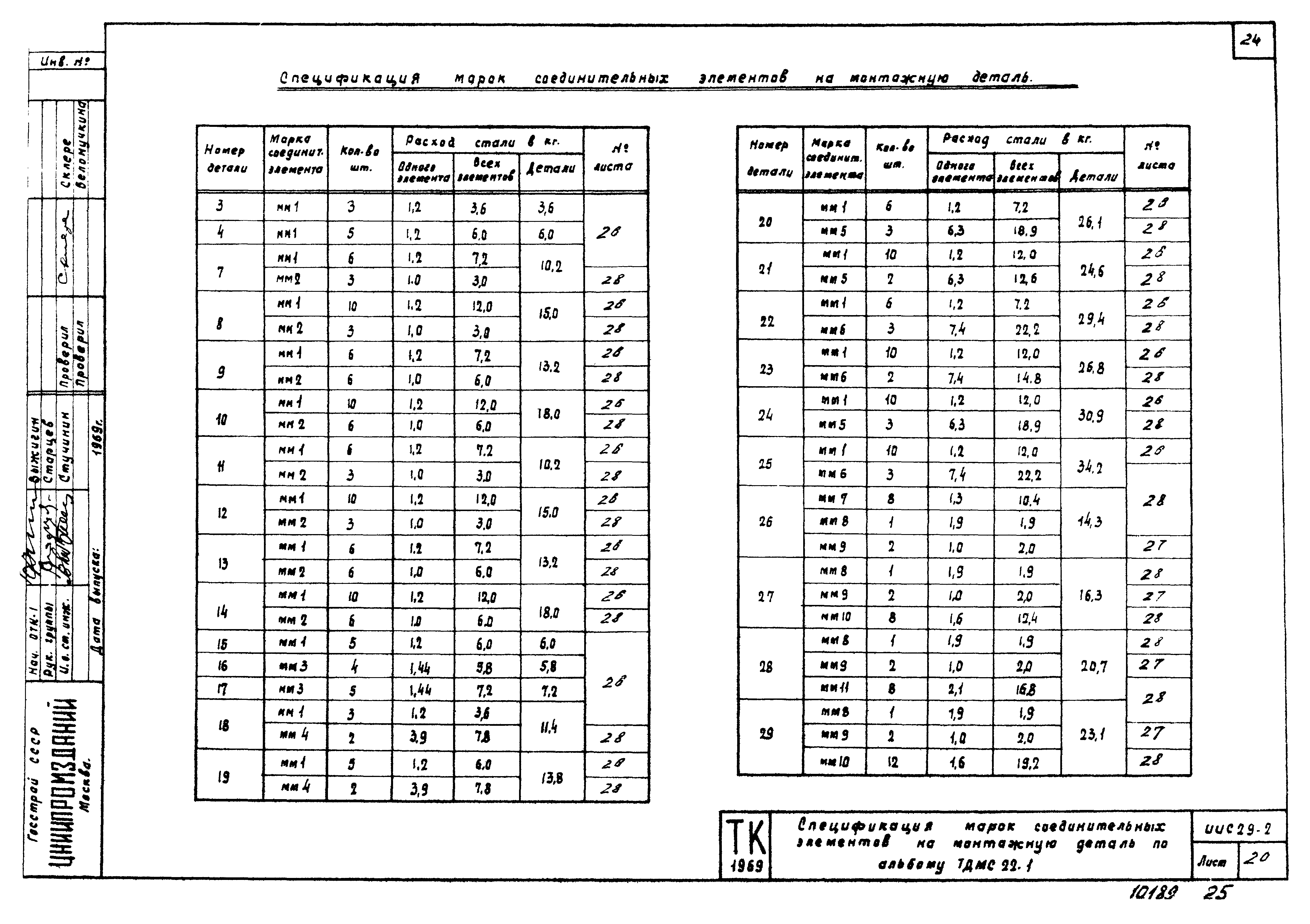 Серия ИИС29-2