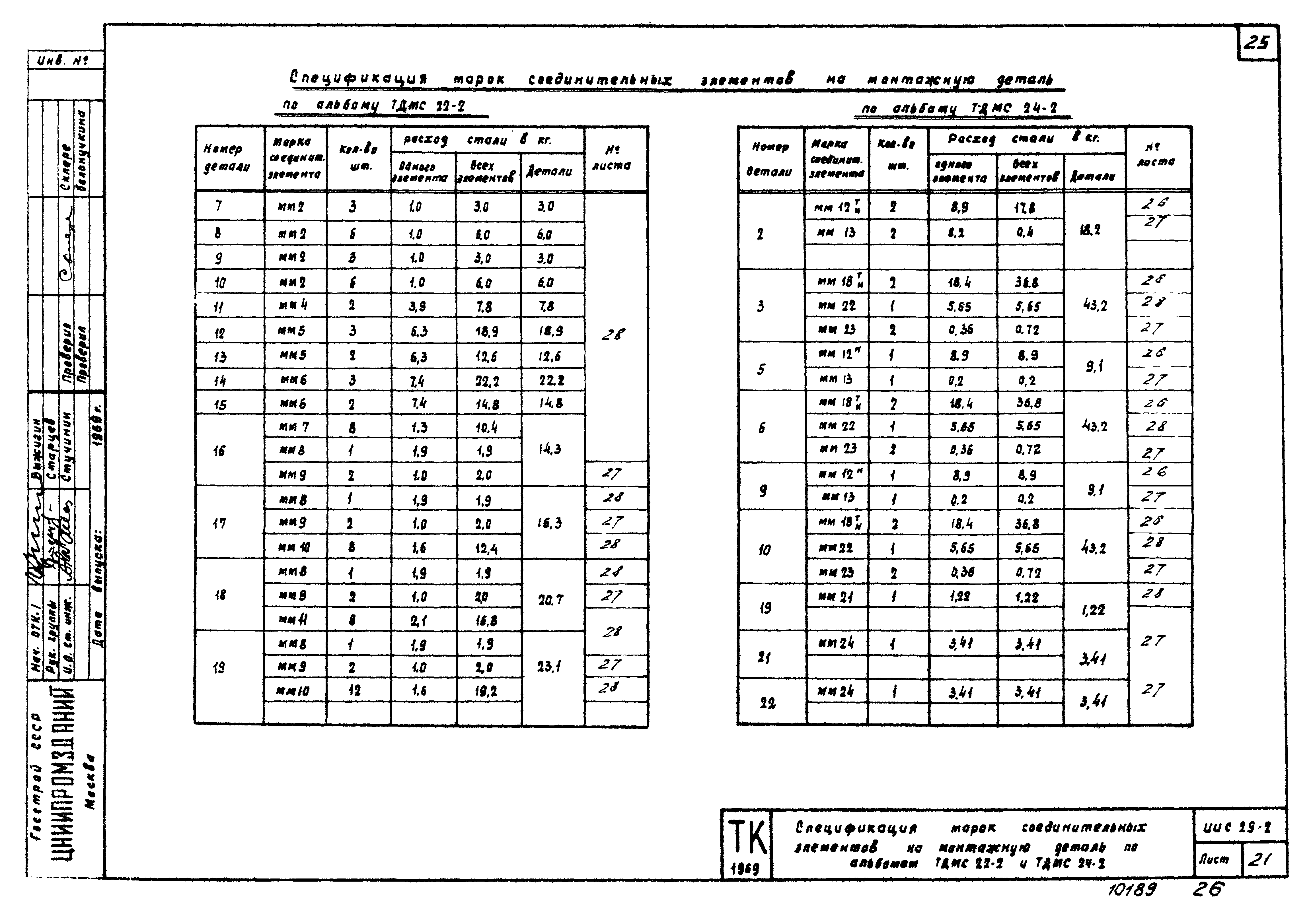 Серия ИИС29-2