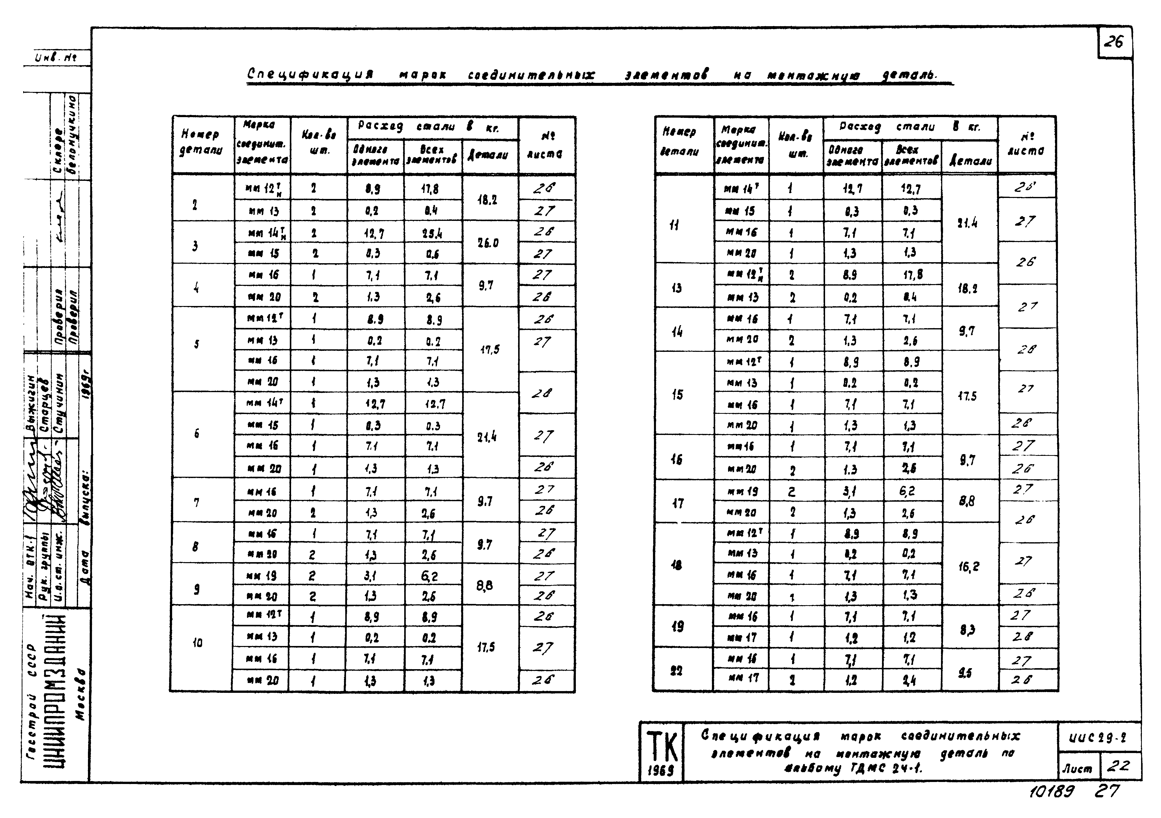 Серия ИИС29-2