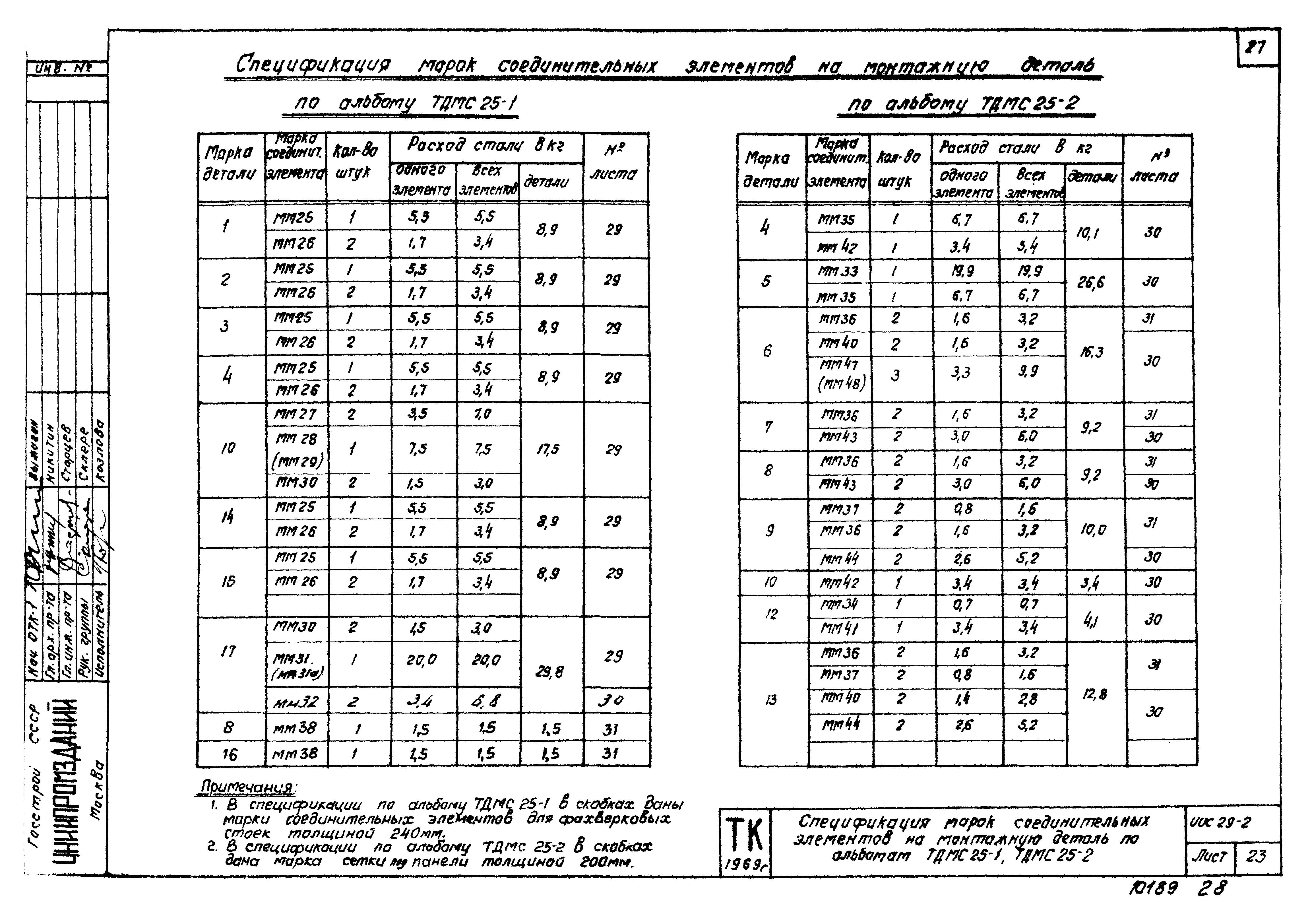 Серия ИИС29-2