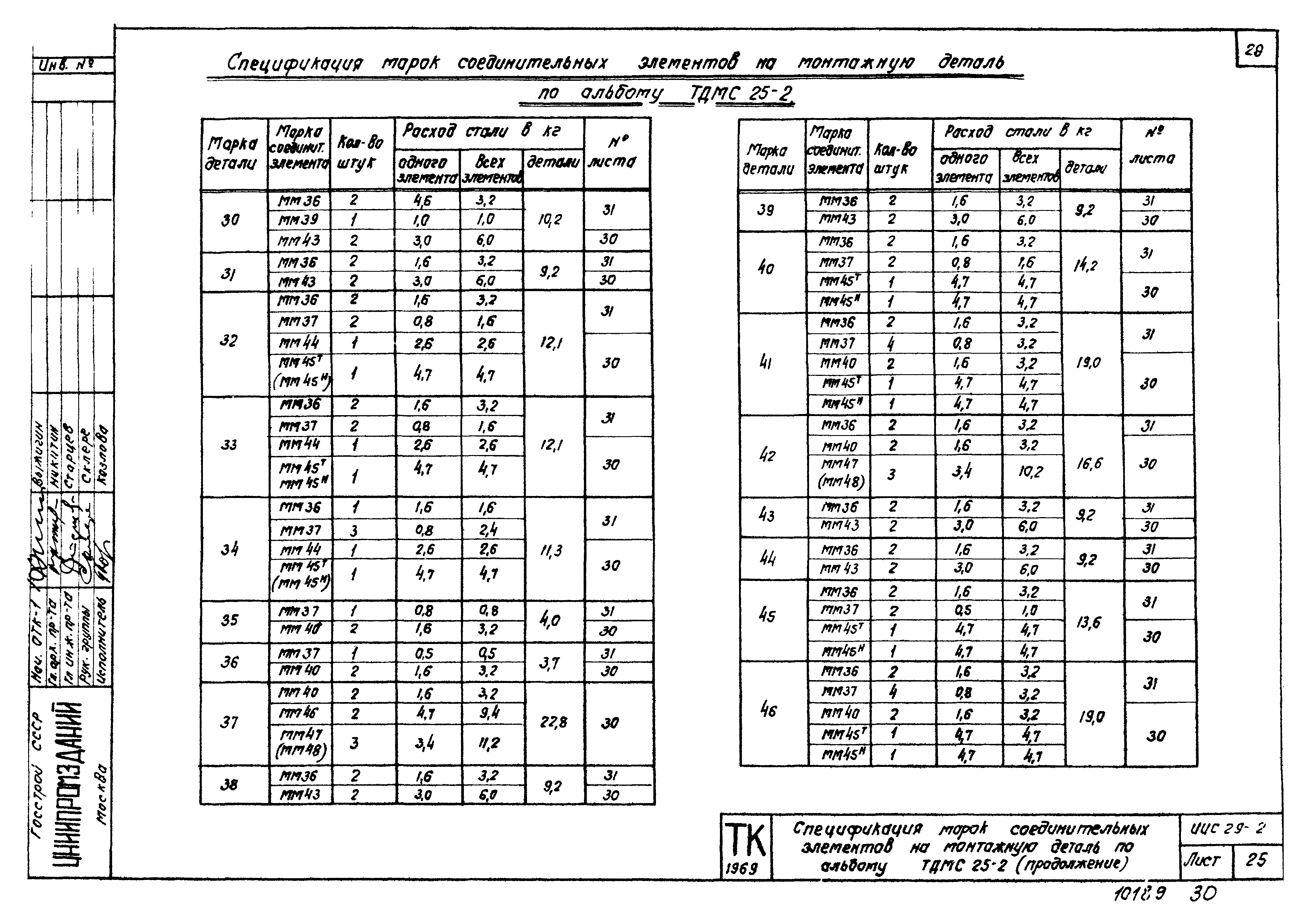 Серия ИИС29-2