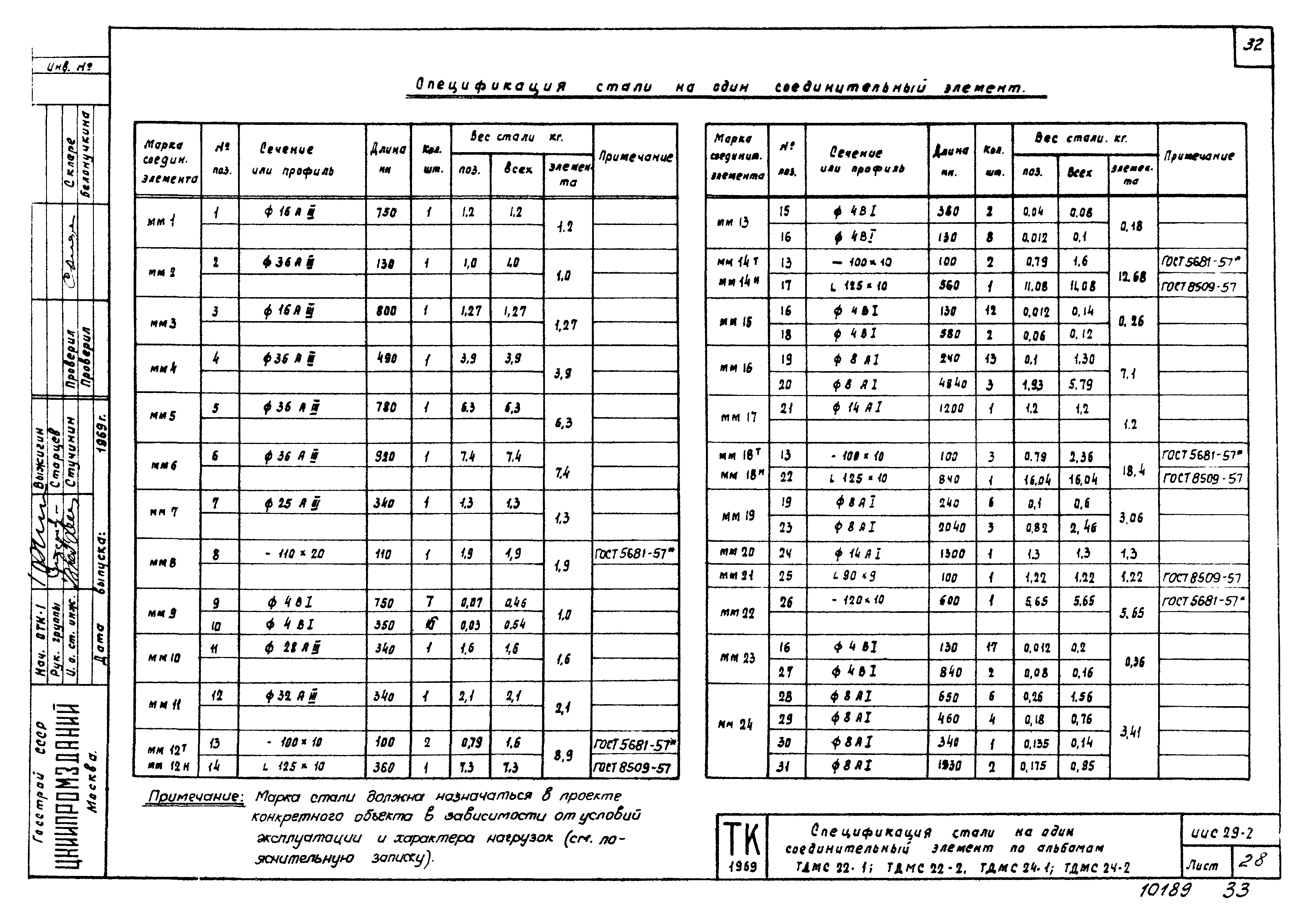 Серия ИИС29-2