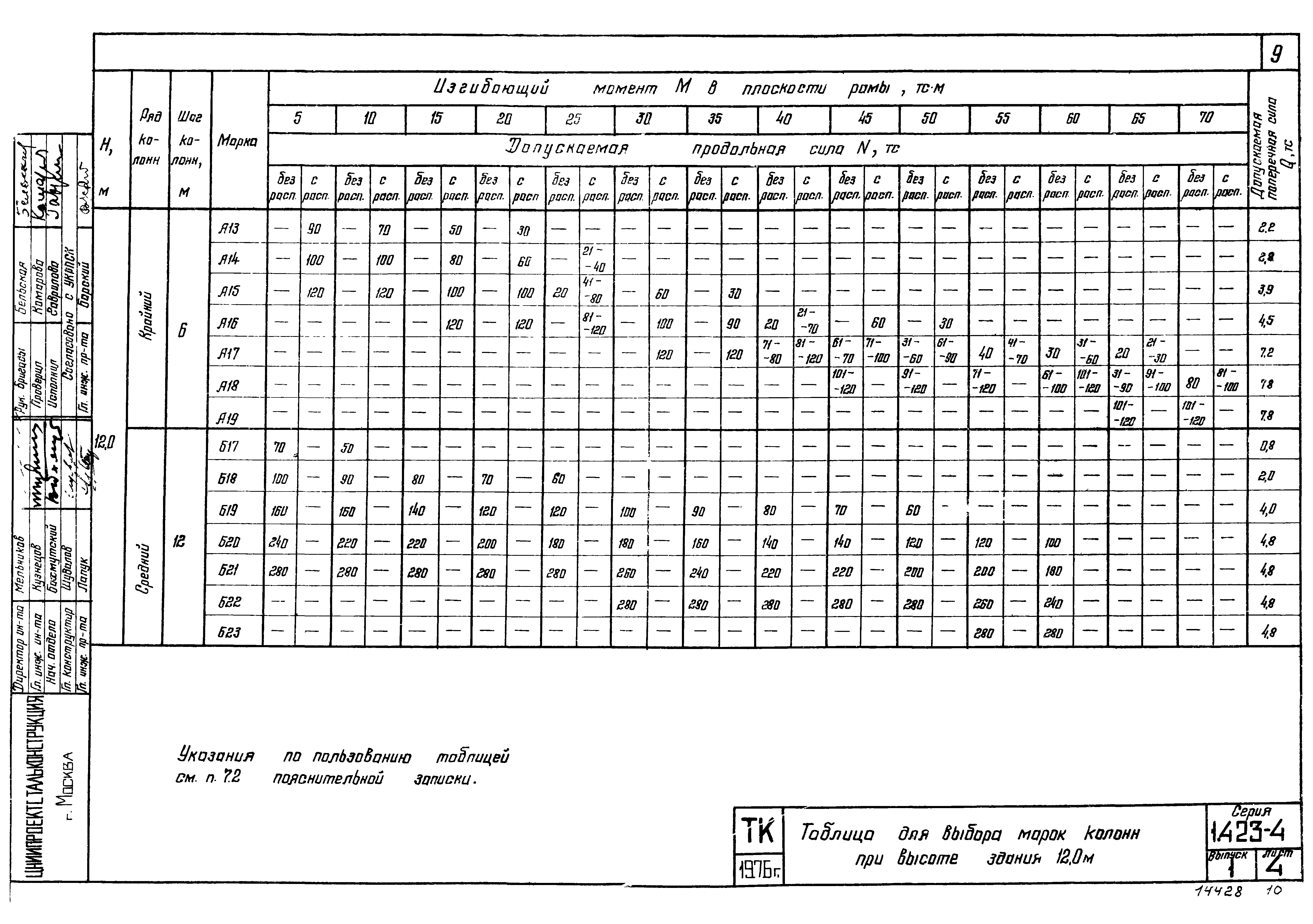 Серия 1.423-4