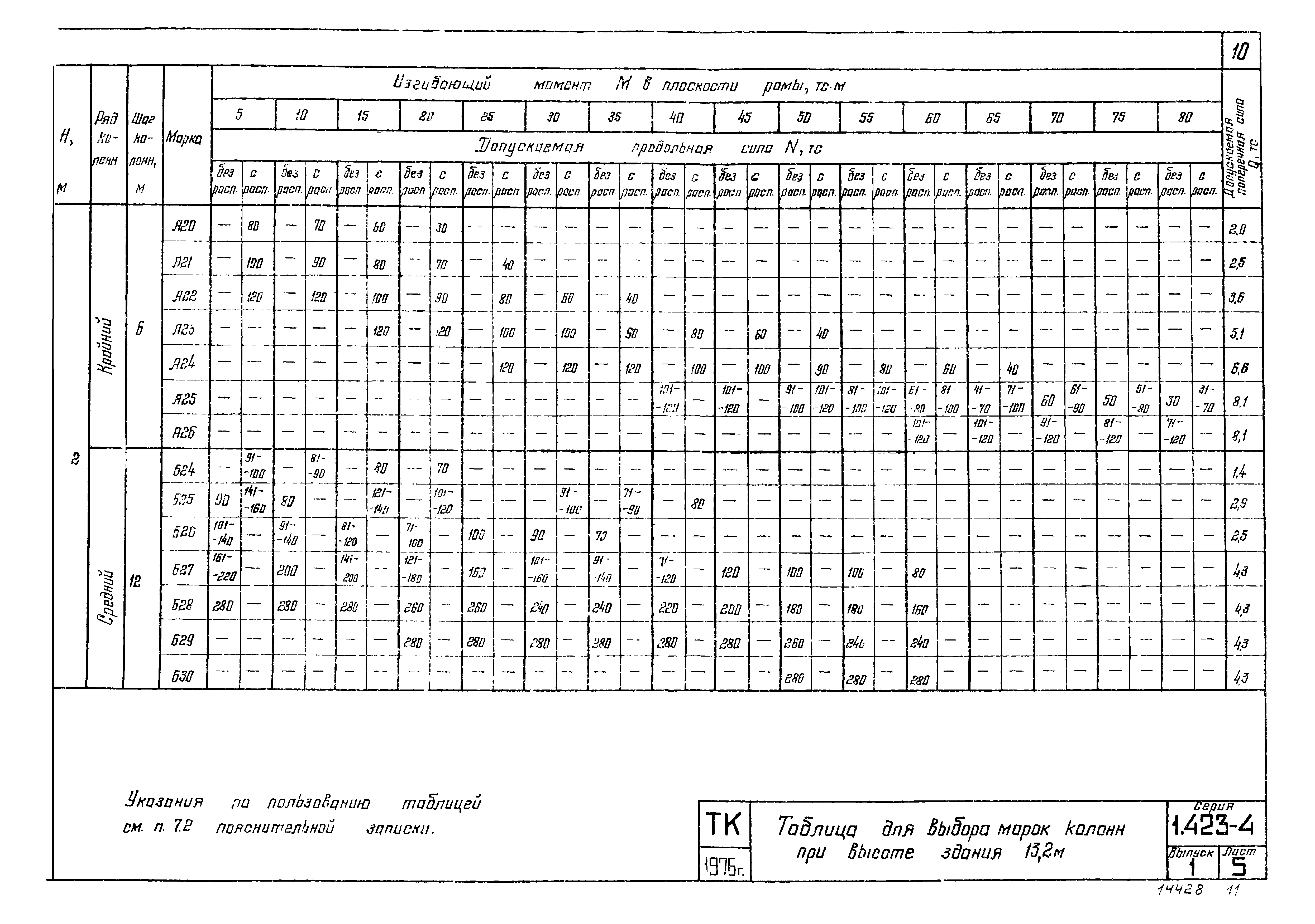 Серия 1.423-4