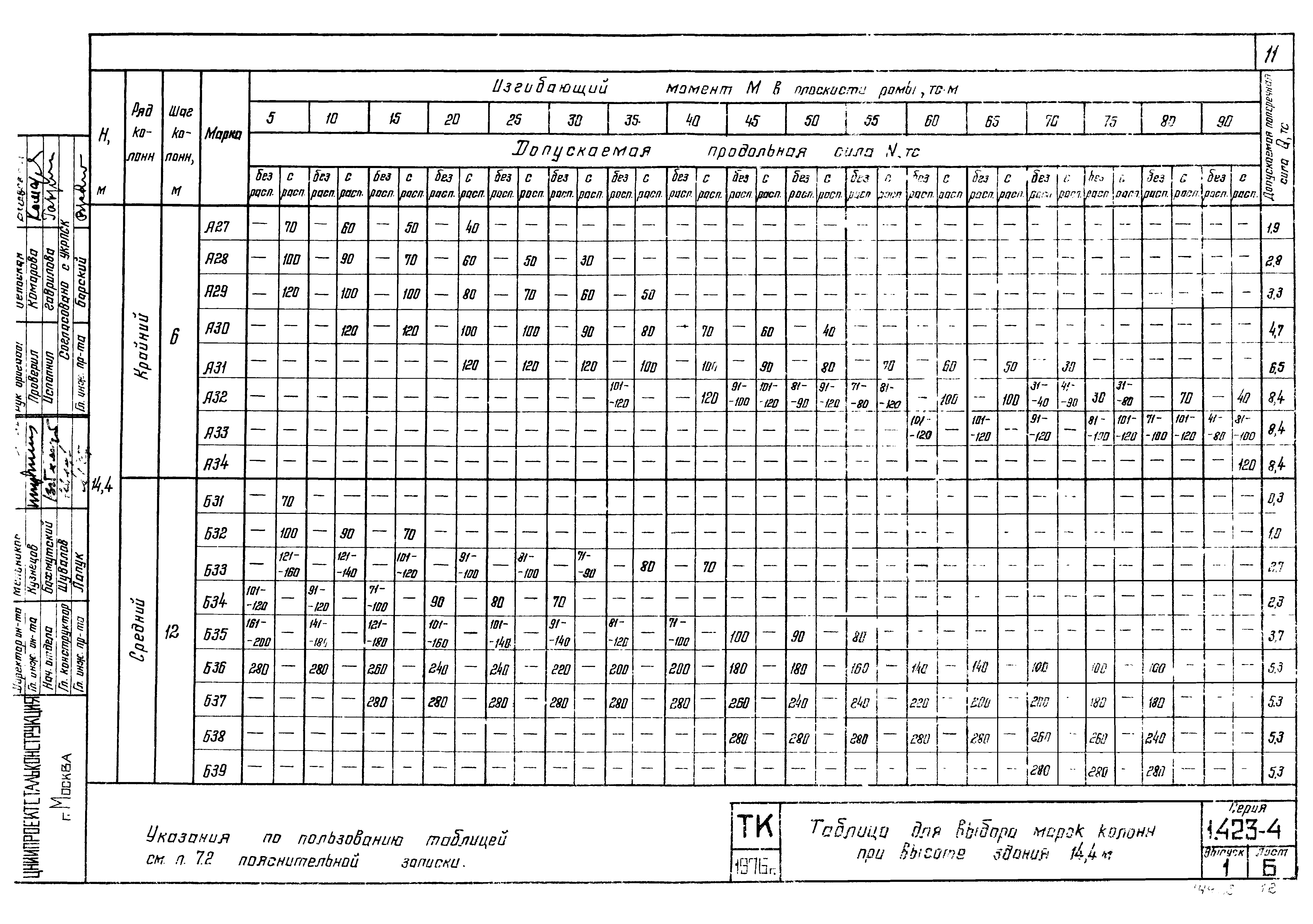 Серия 1.423-4