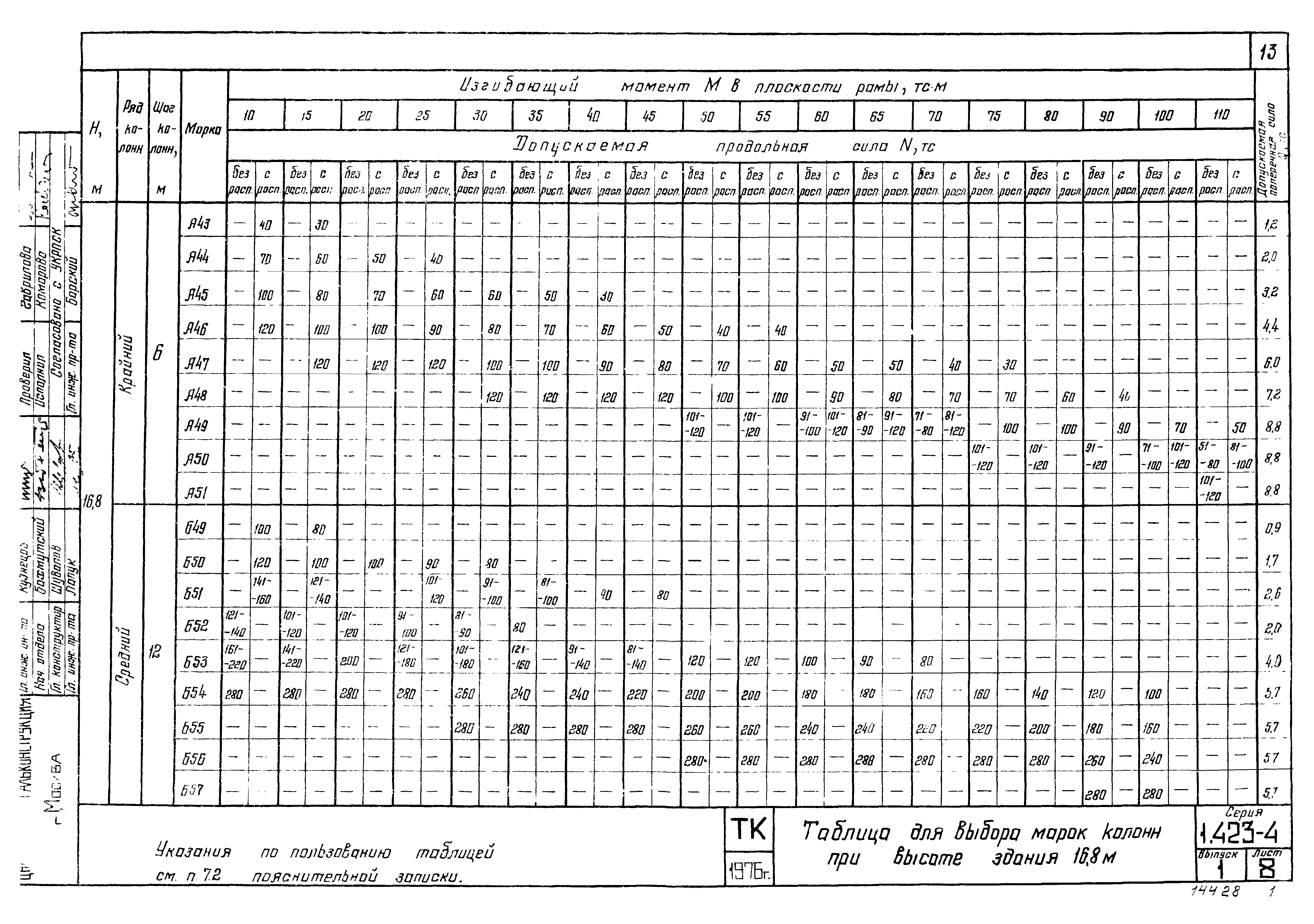 Серия 1.423-4