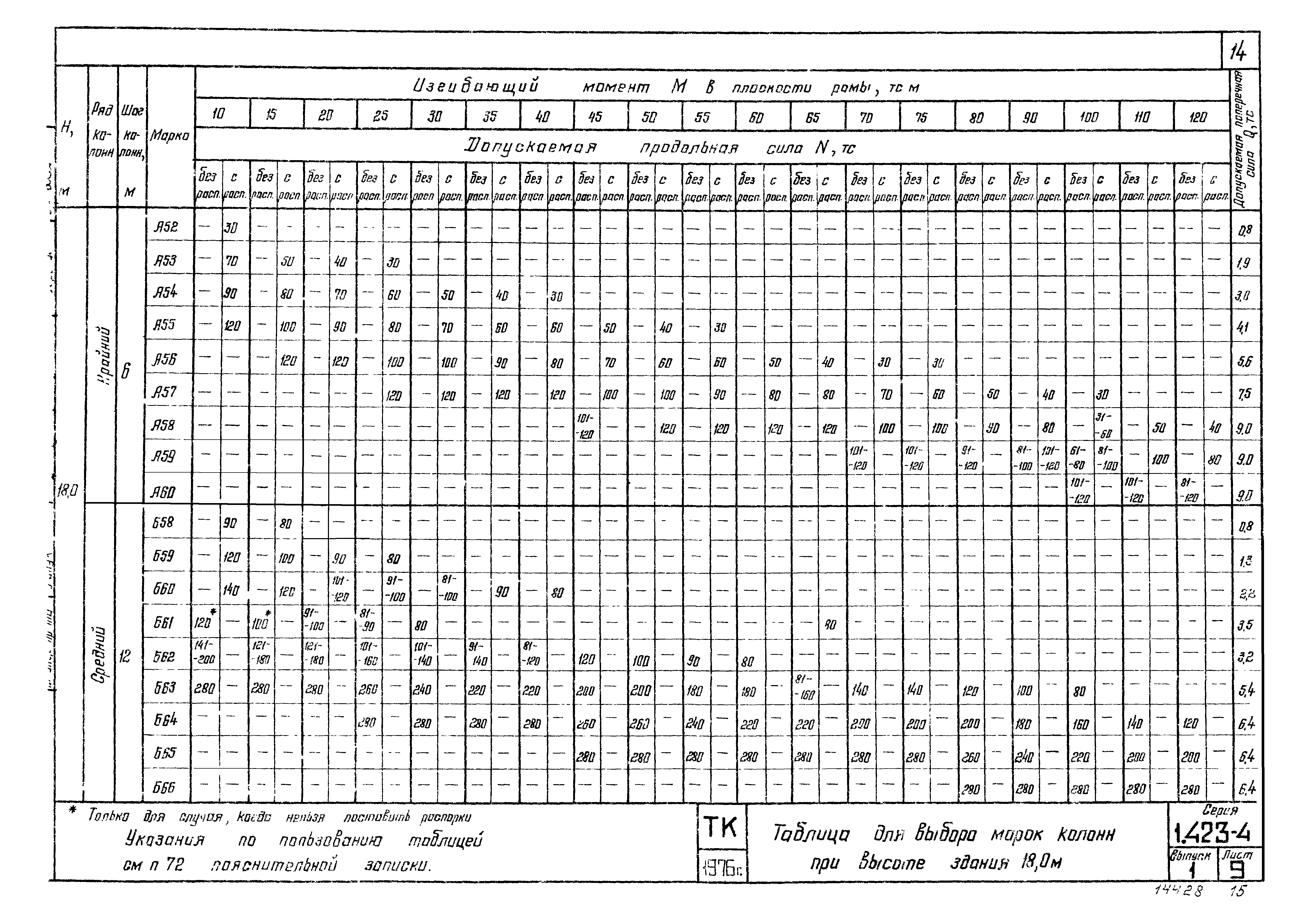 Серия 1.423-4