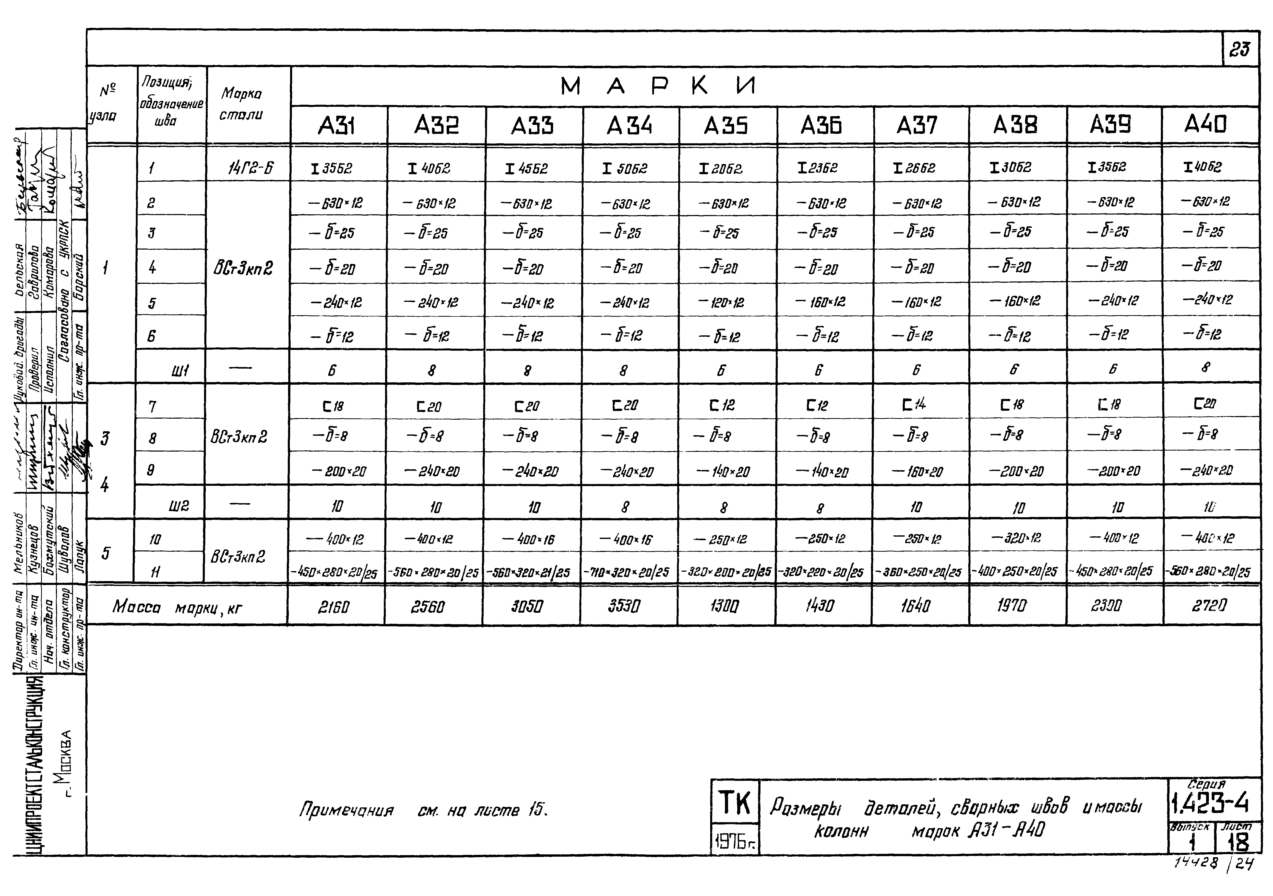 Серия 1.423-4